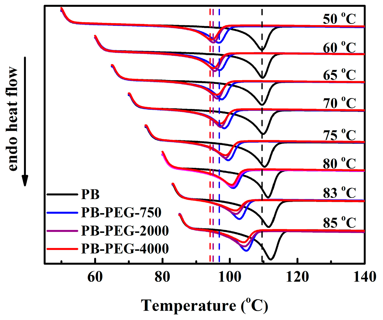 Polymers 11 00837 g005 Polymers 11 00837 g005