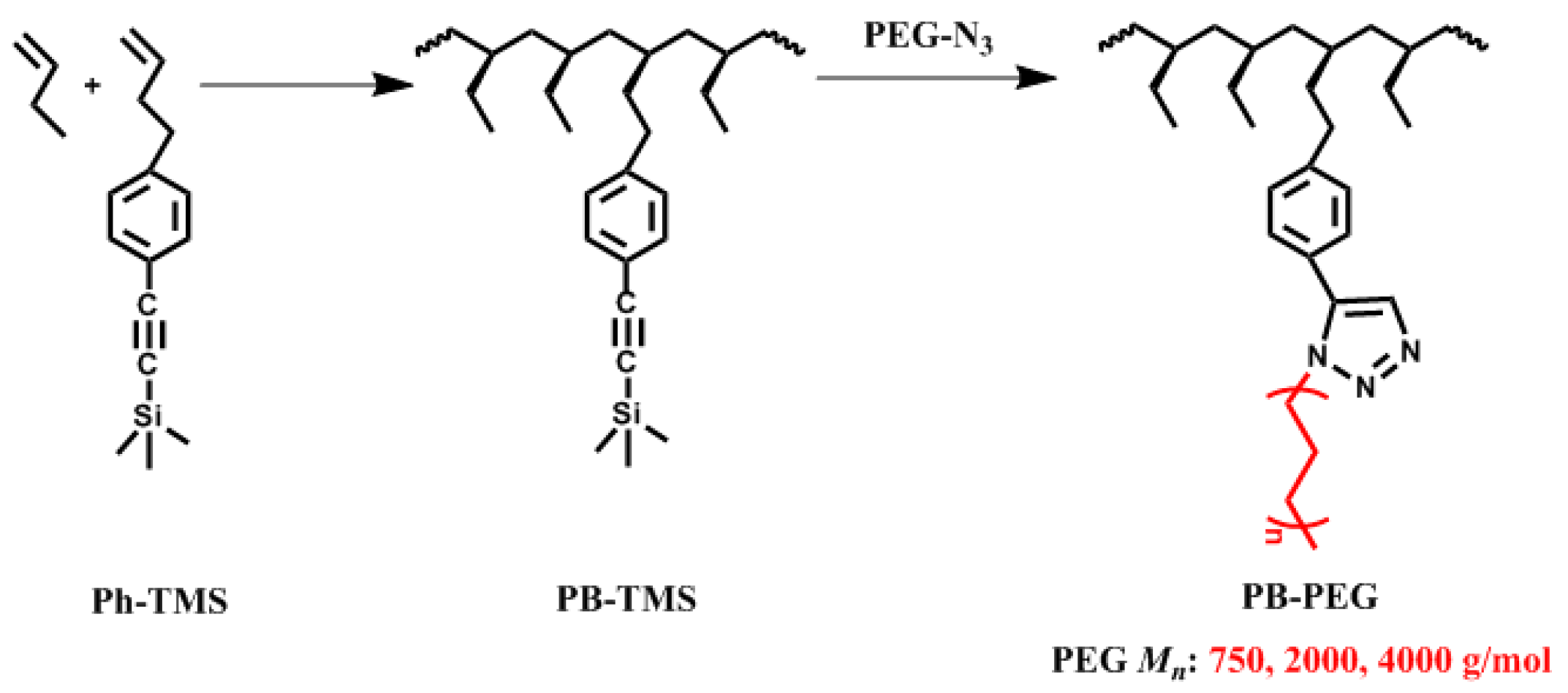 Polymers 11 00837 sch001 Polymers 11 00837 sch001