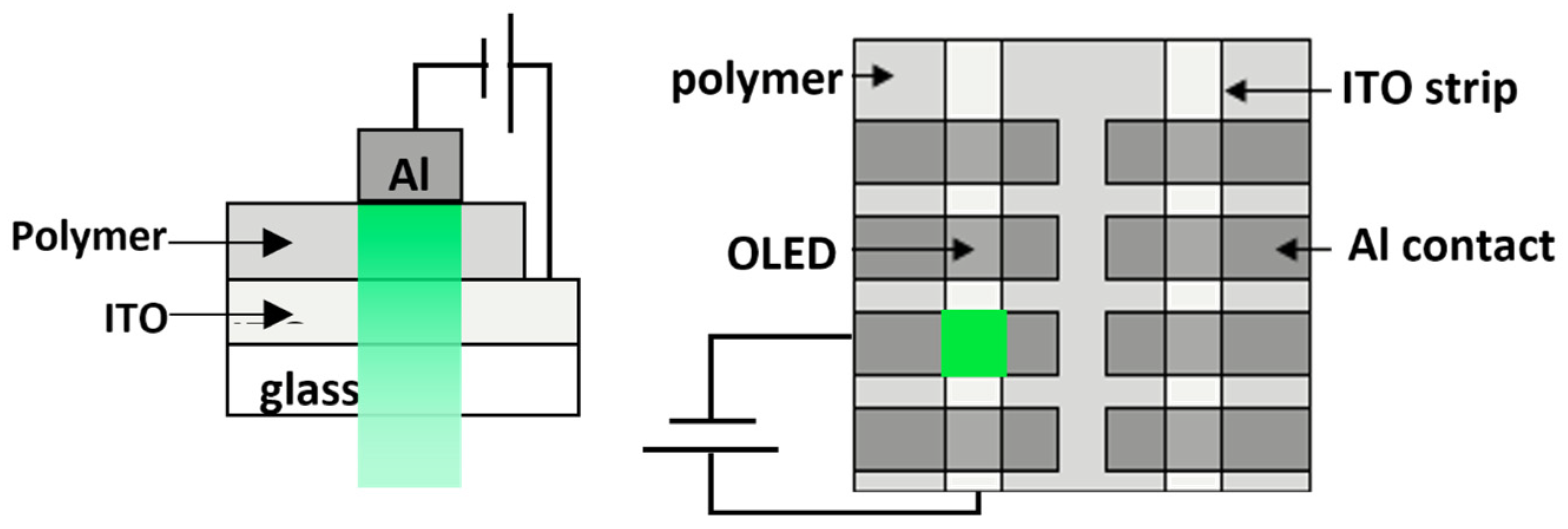 Polymers 11 00840 g003 550