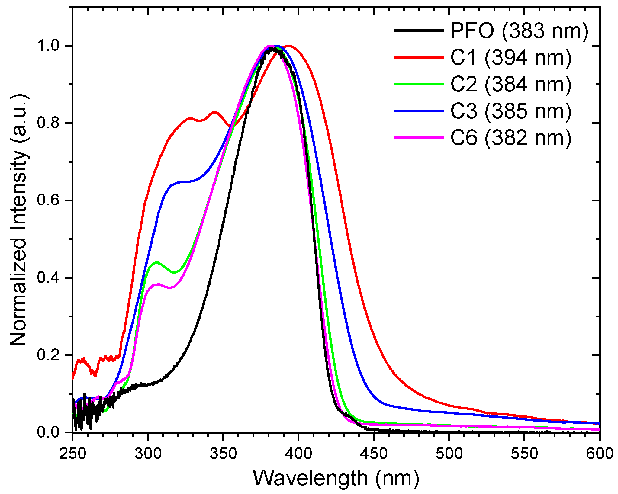 Polymers 11 00840 g004 550