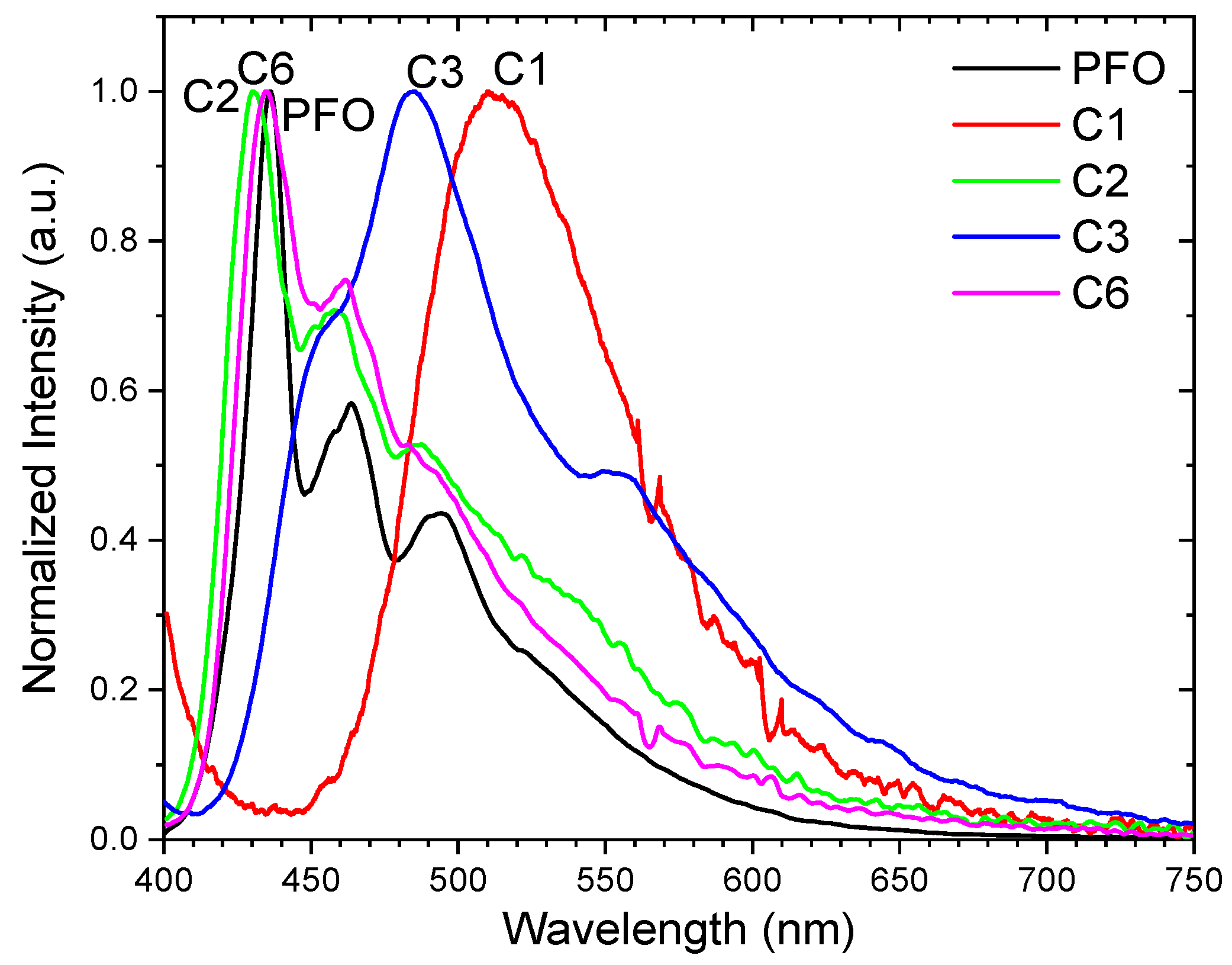 Polymers 11 00840 g005 550