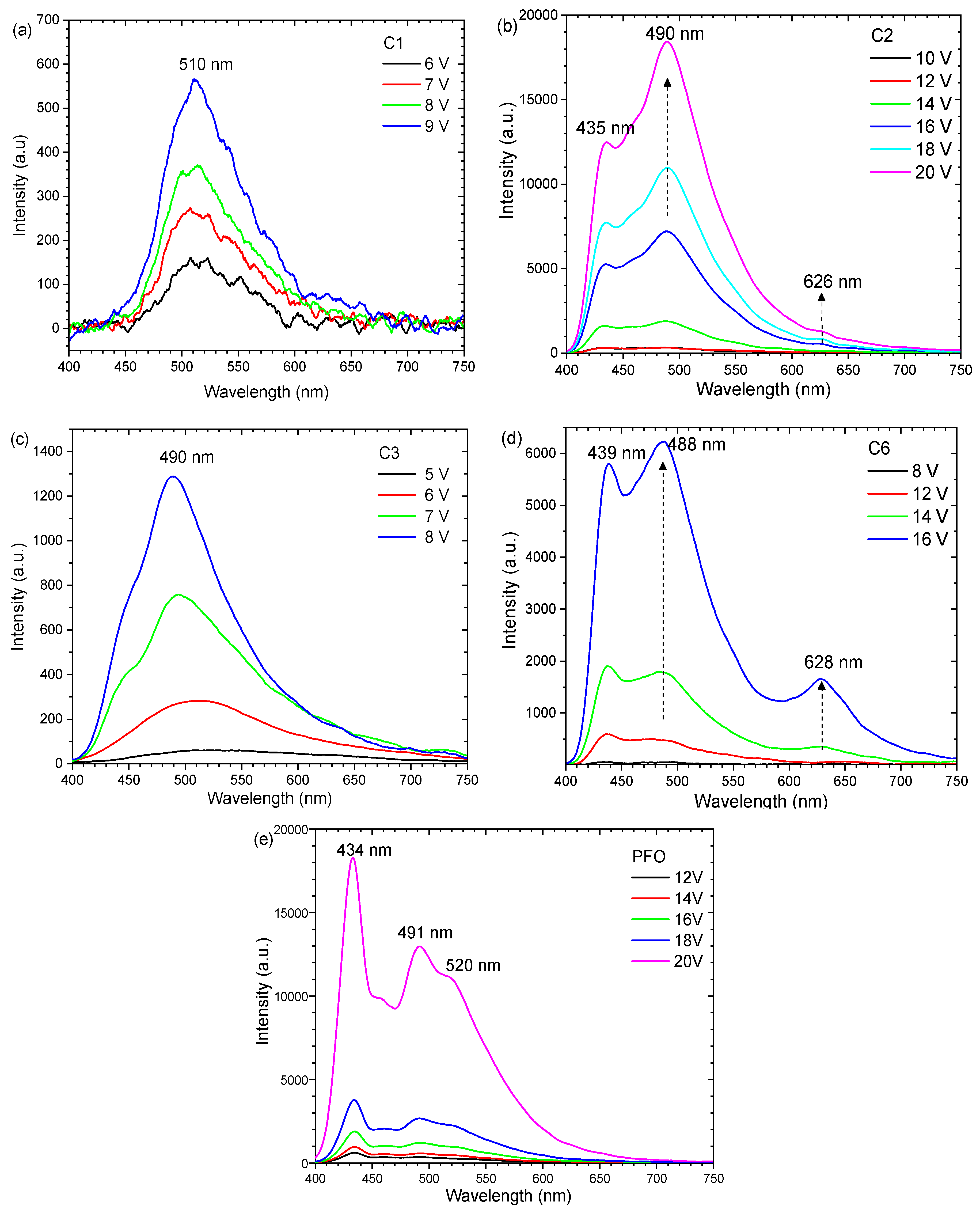 Polymers 11 00840 g007 550