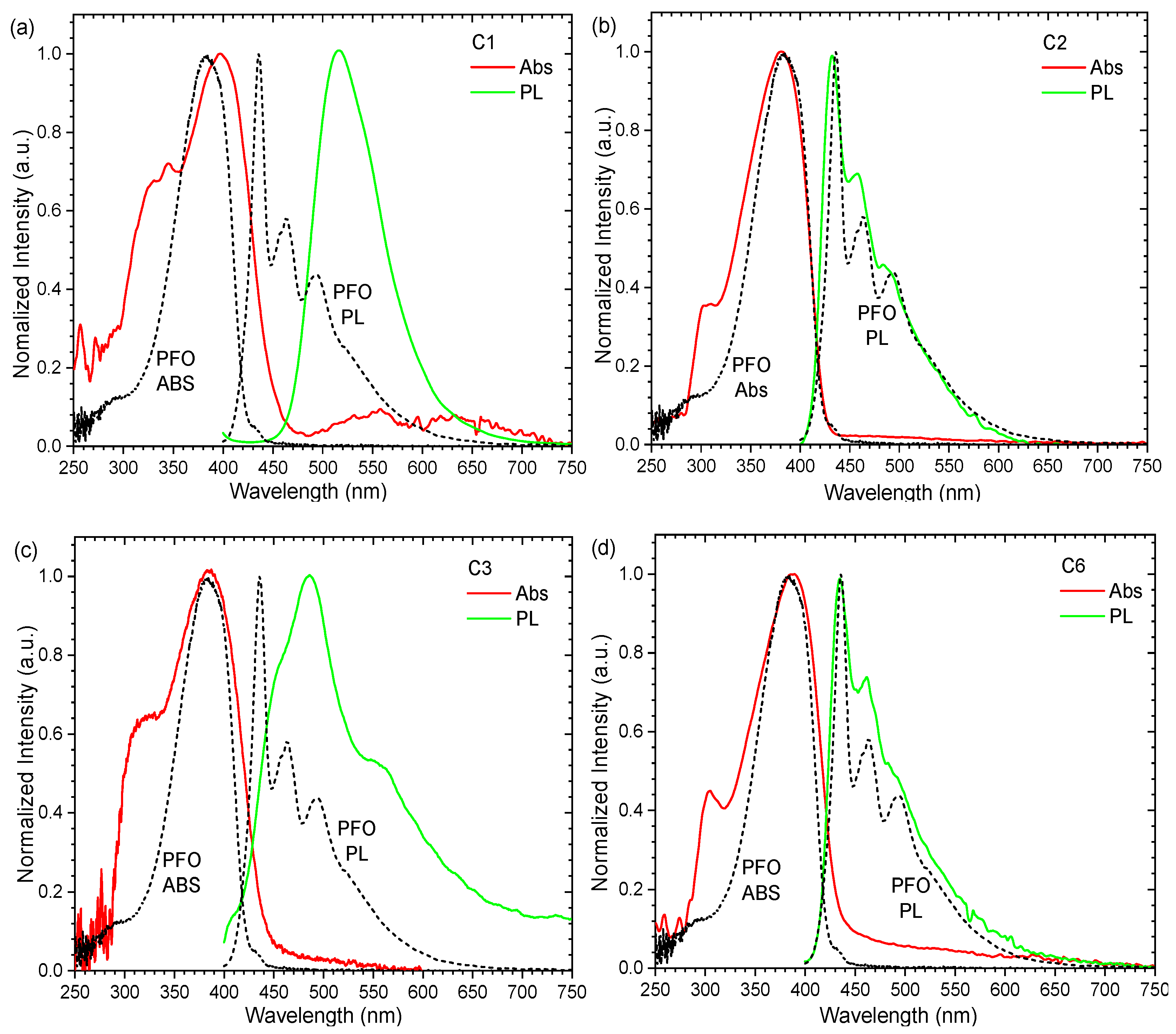 Polymers 11 00840 g008 550