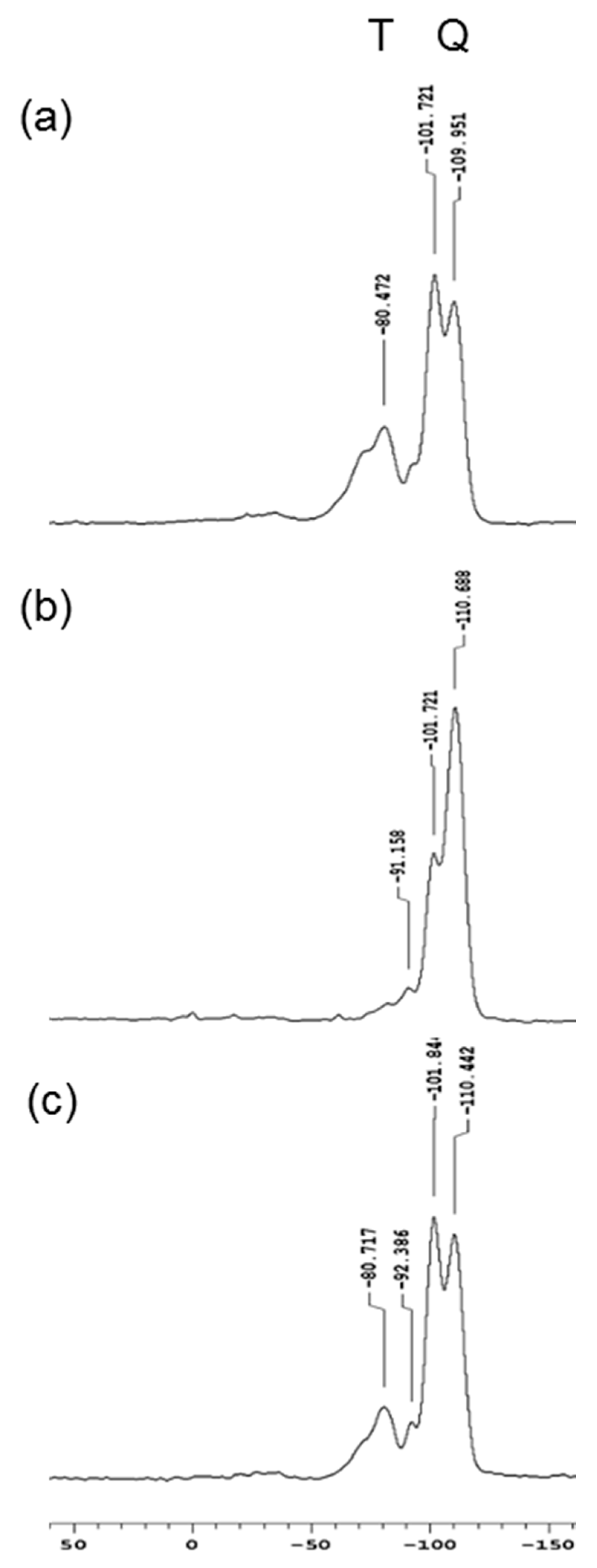 Polymers 11 00841 g002