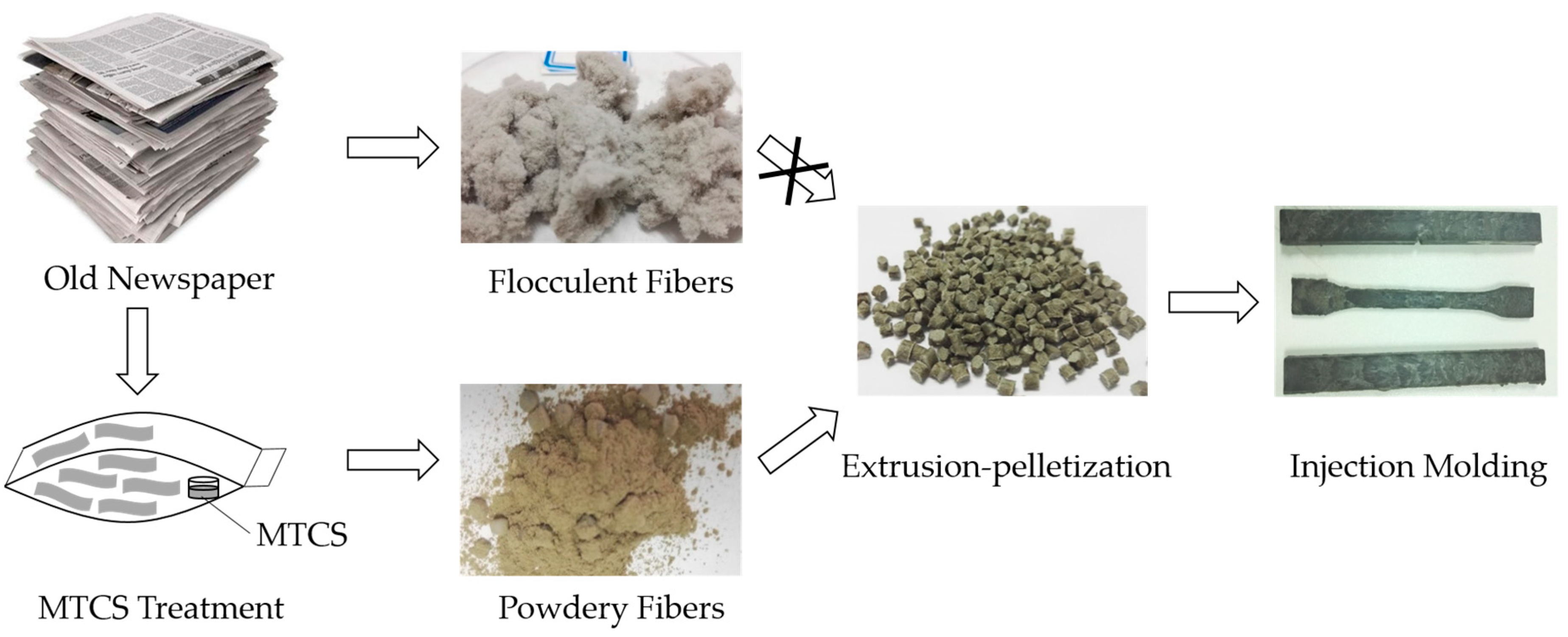 Polymers 11 00842 g001