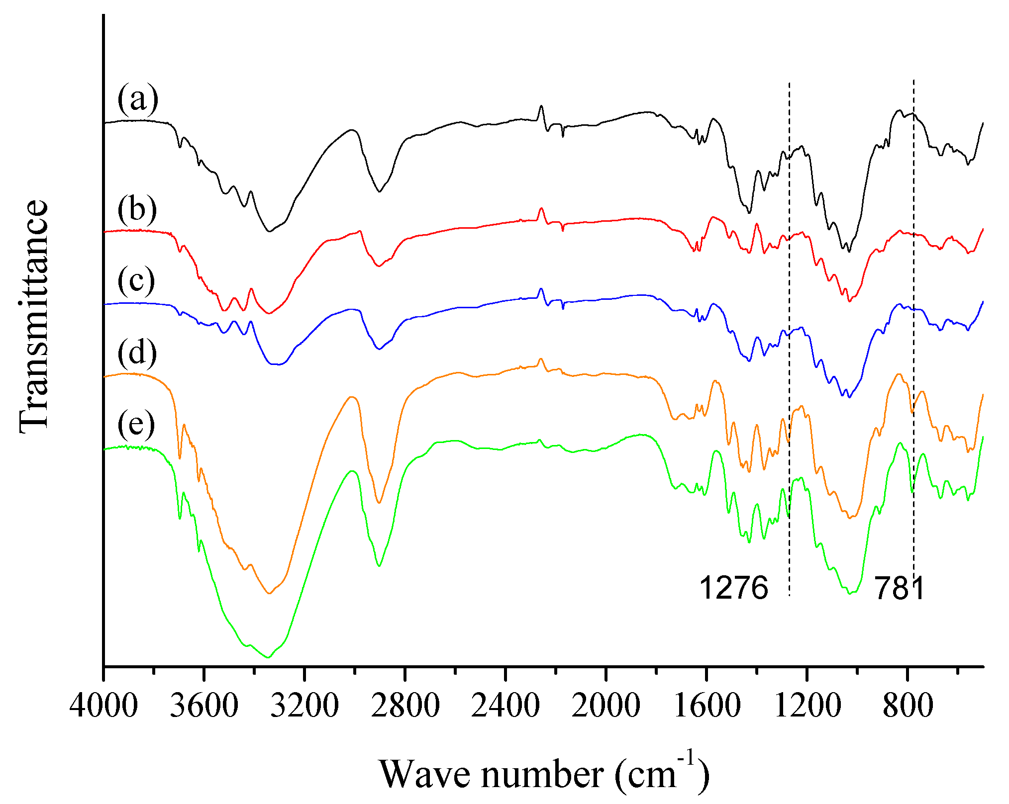 Polymers 11 00842 g003