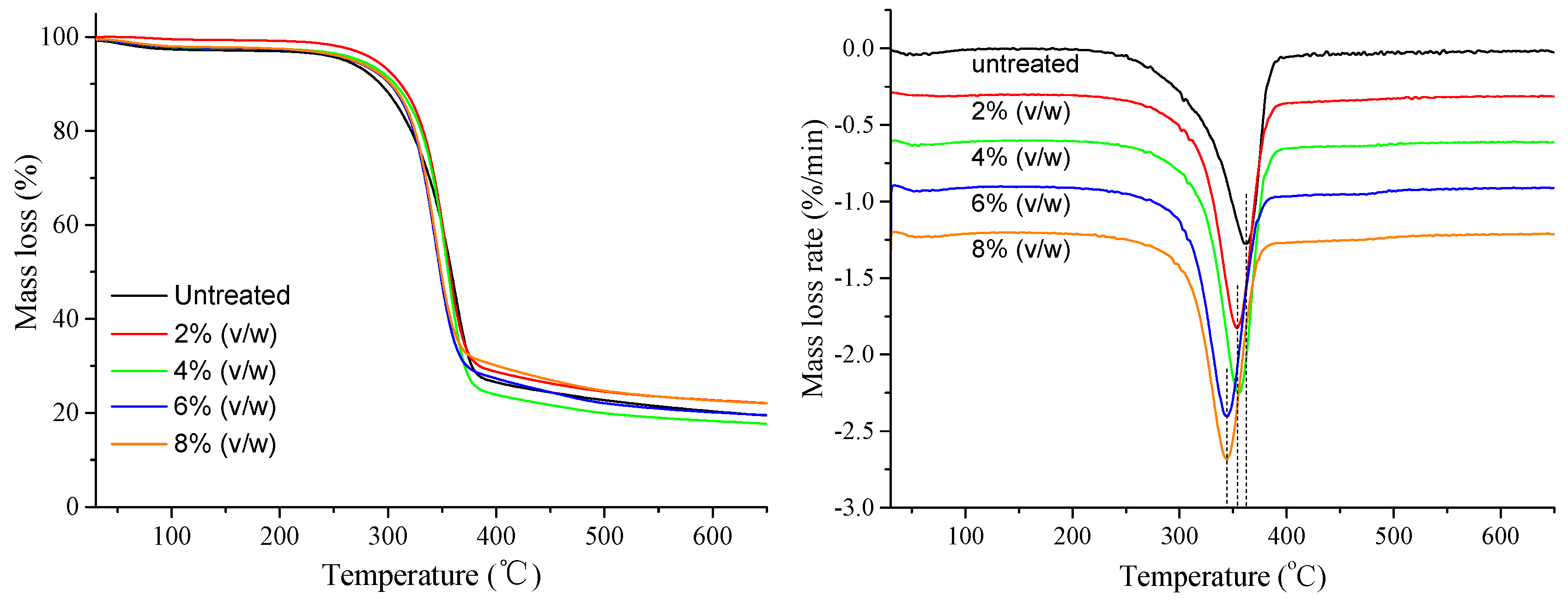 Polymers 11 00842 g004