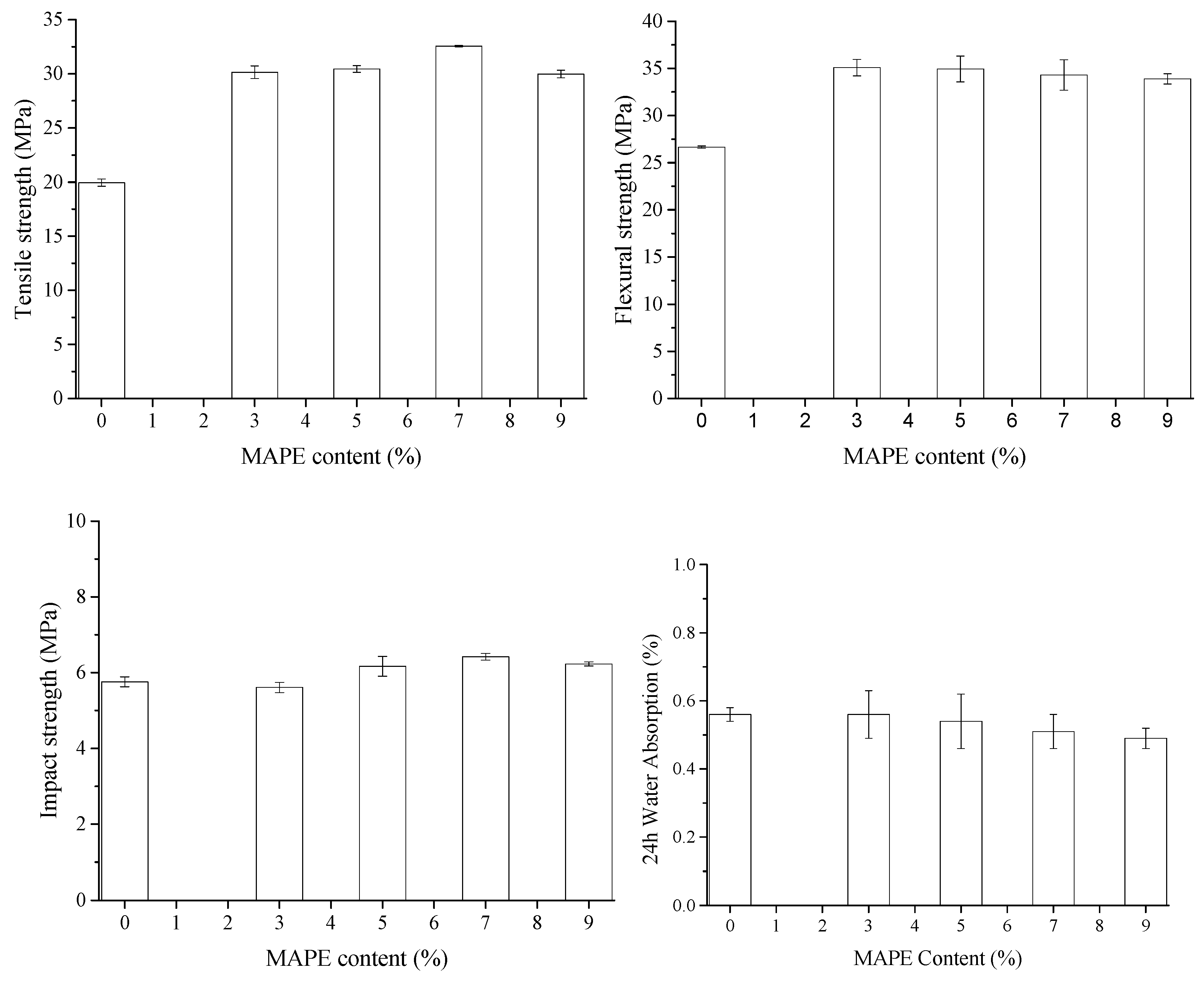Polymers 11 00842 g007