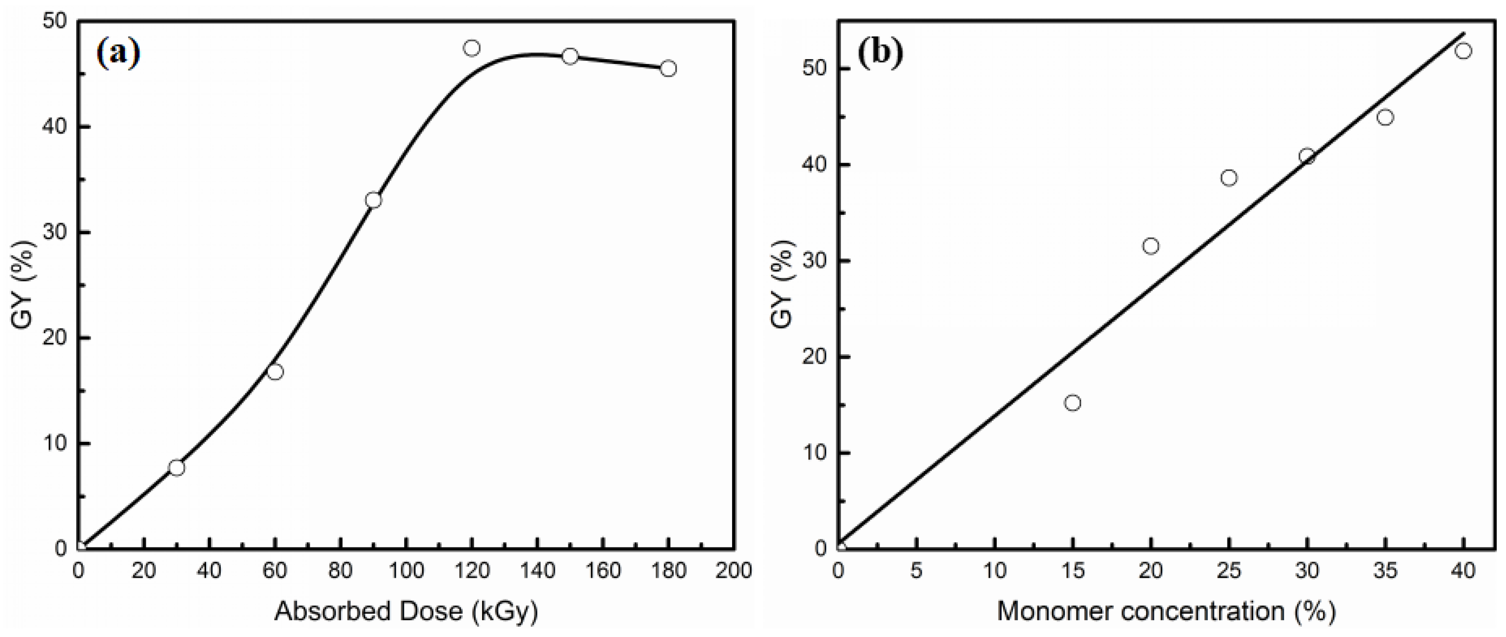 Polymers 11 00843 g002
