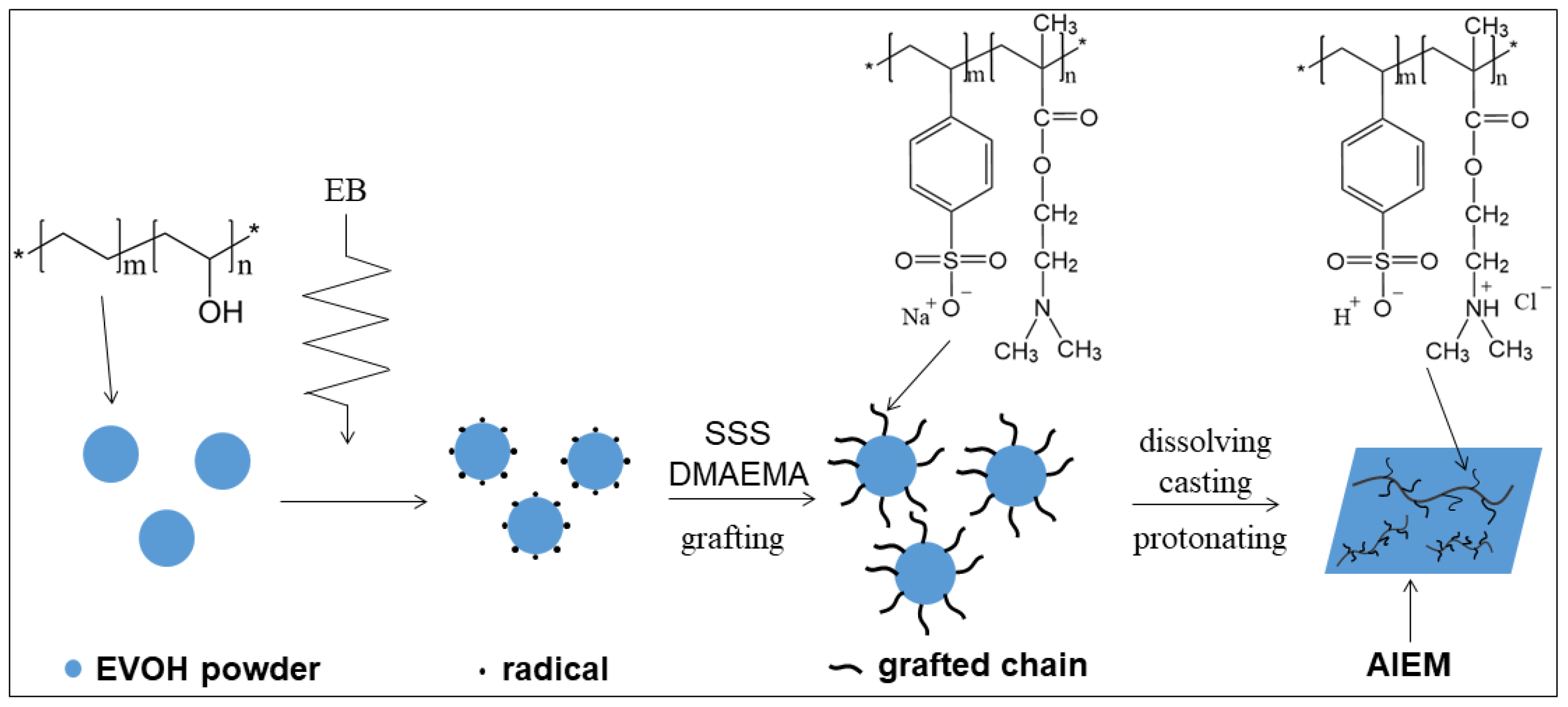 Polymers 11 00843 sch001