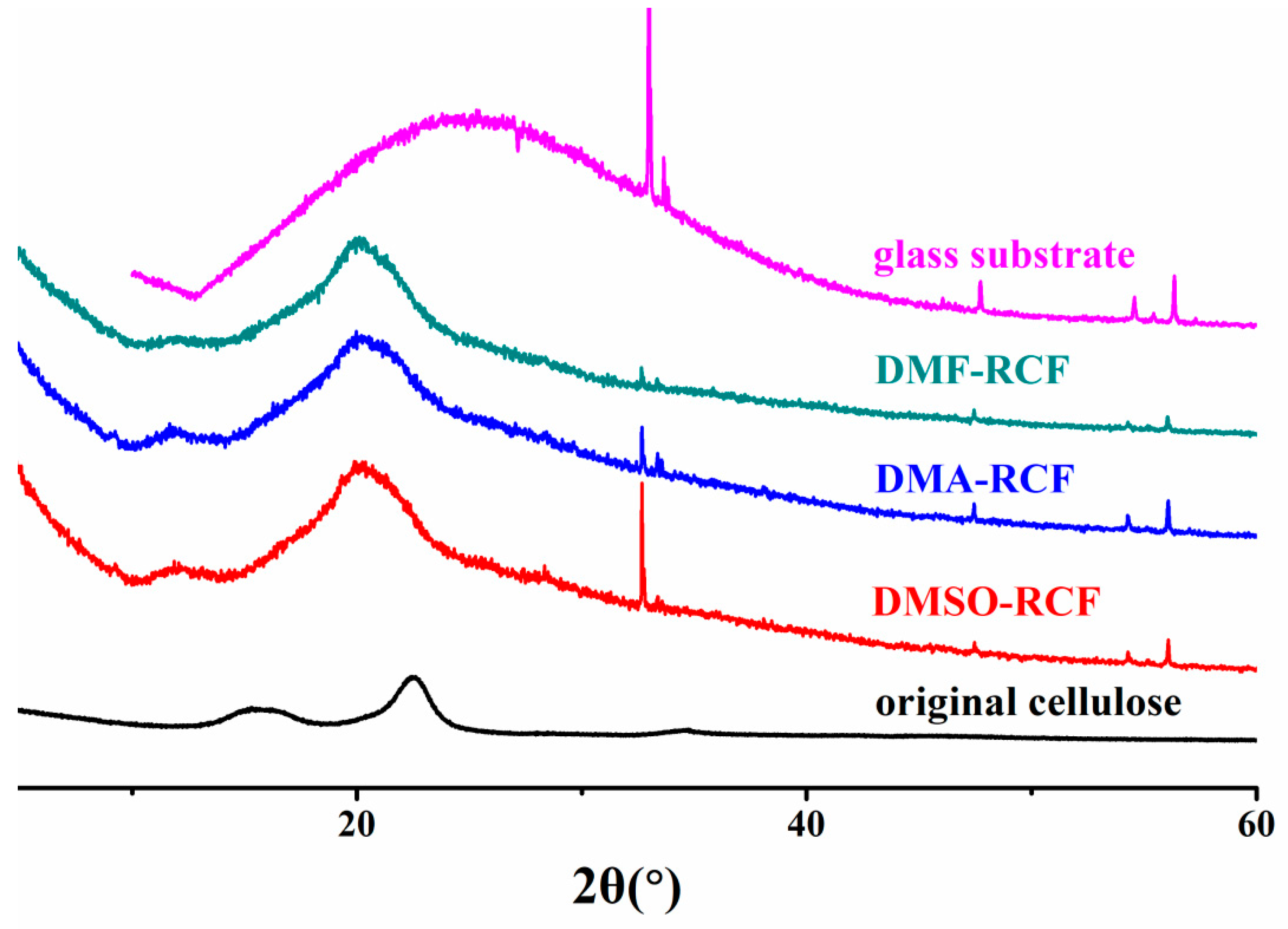 Polymers 11 00845 g006
