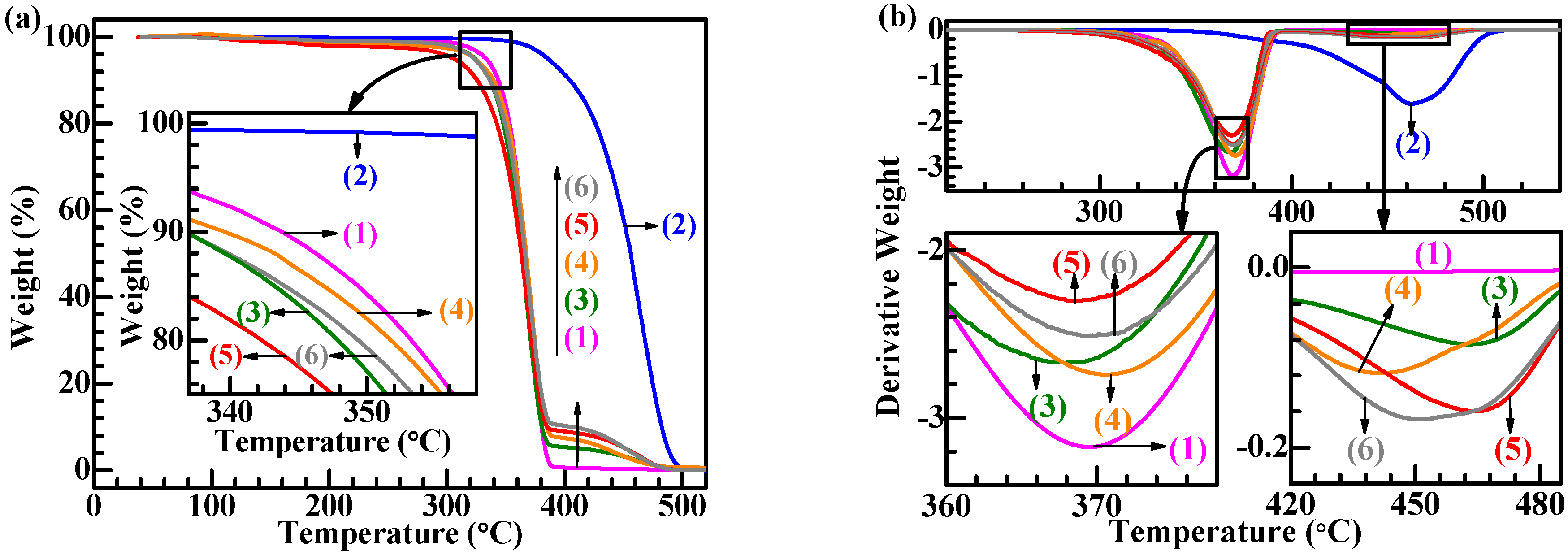 Polymers 11 00846 g004 Polymers 11 00846 g004