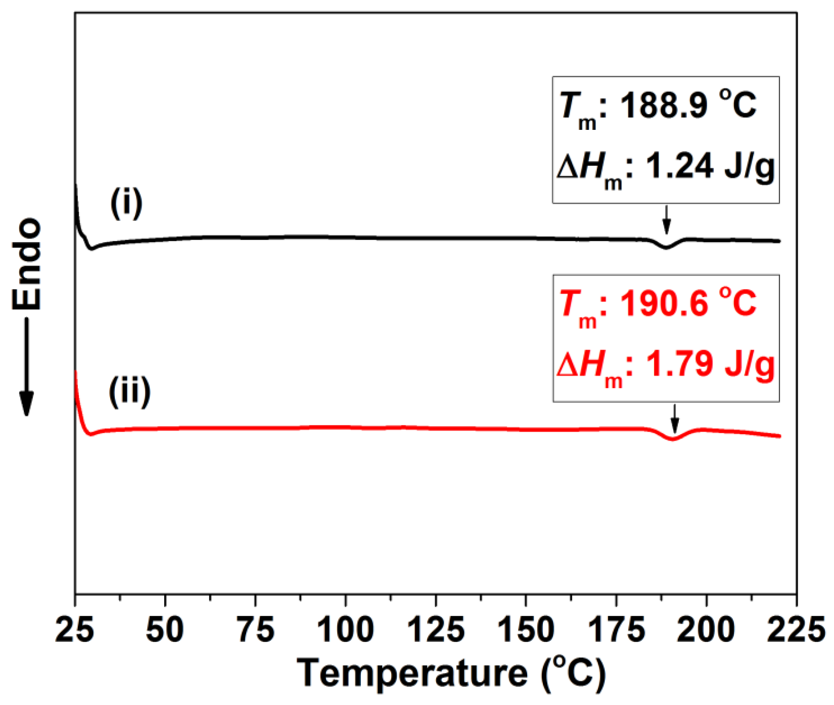 Polymers 11 00847 g001