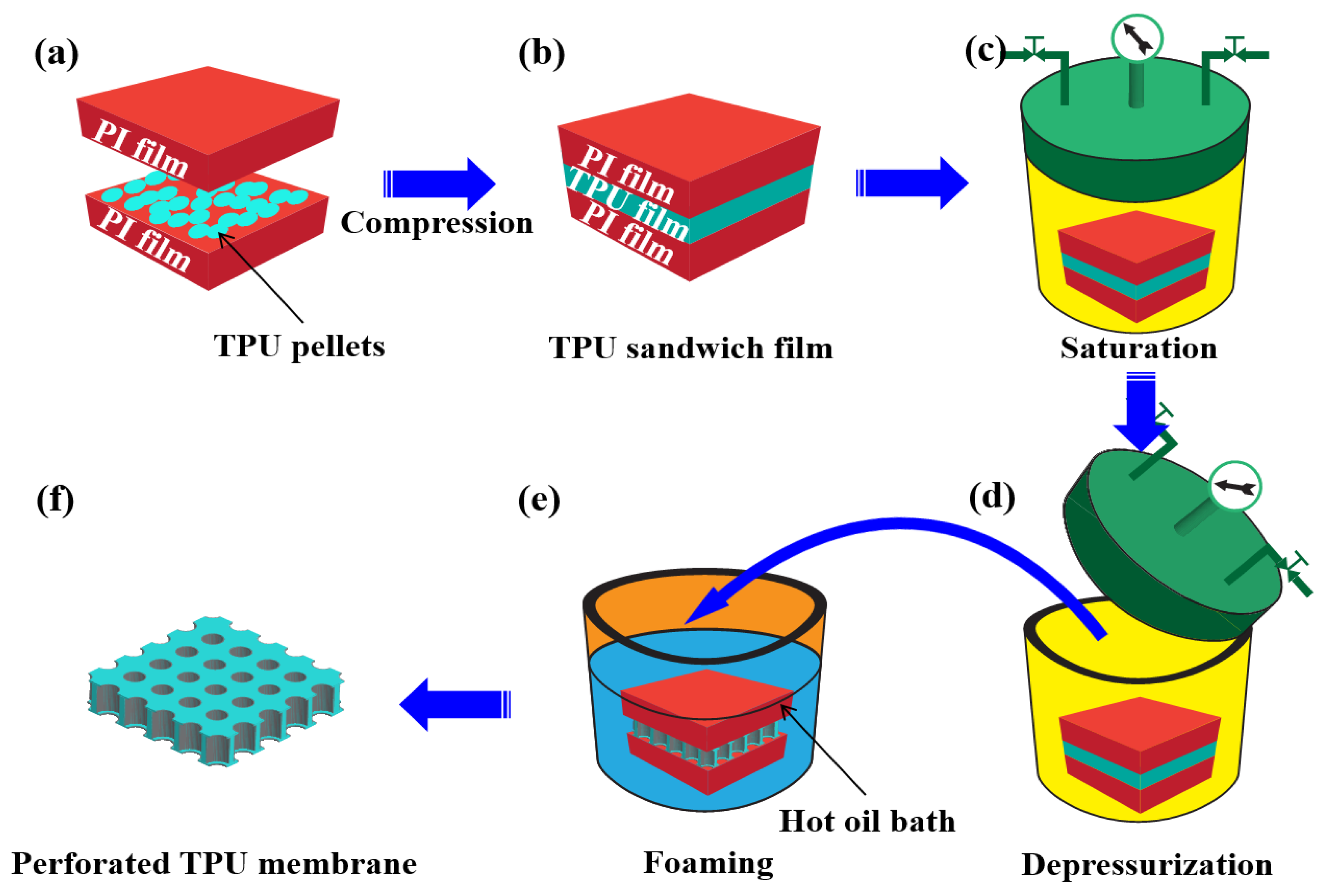 Polymers Free FullText Preparation of Thermoplastic Polyurethane