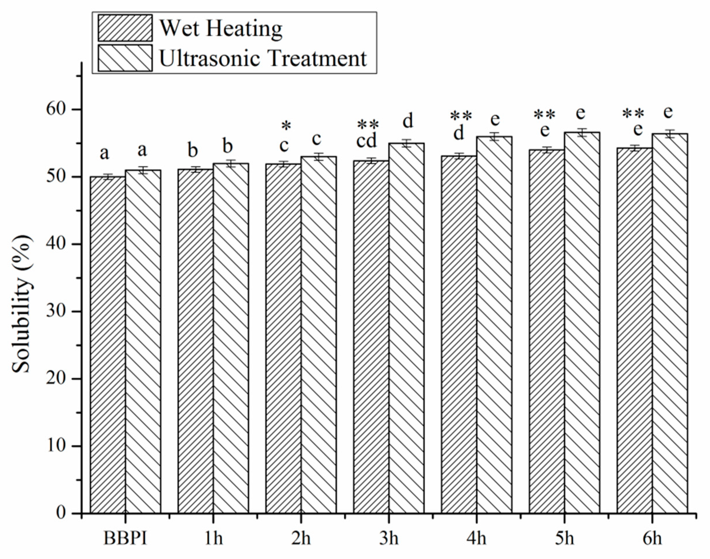 Polymers 11 00848 g004