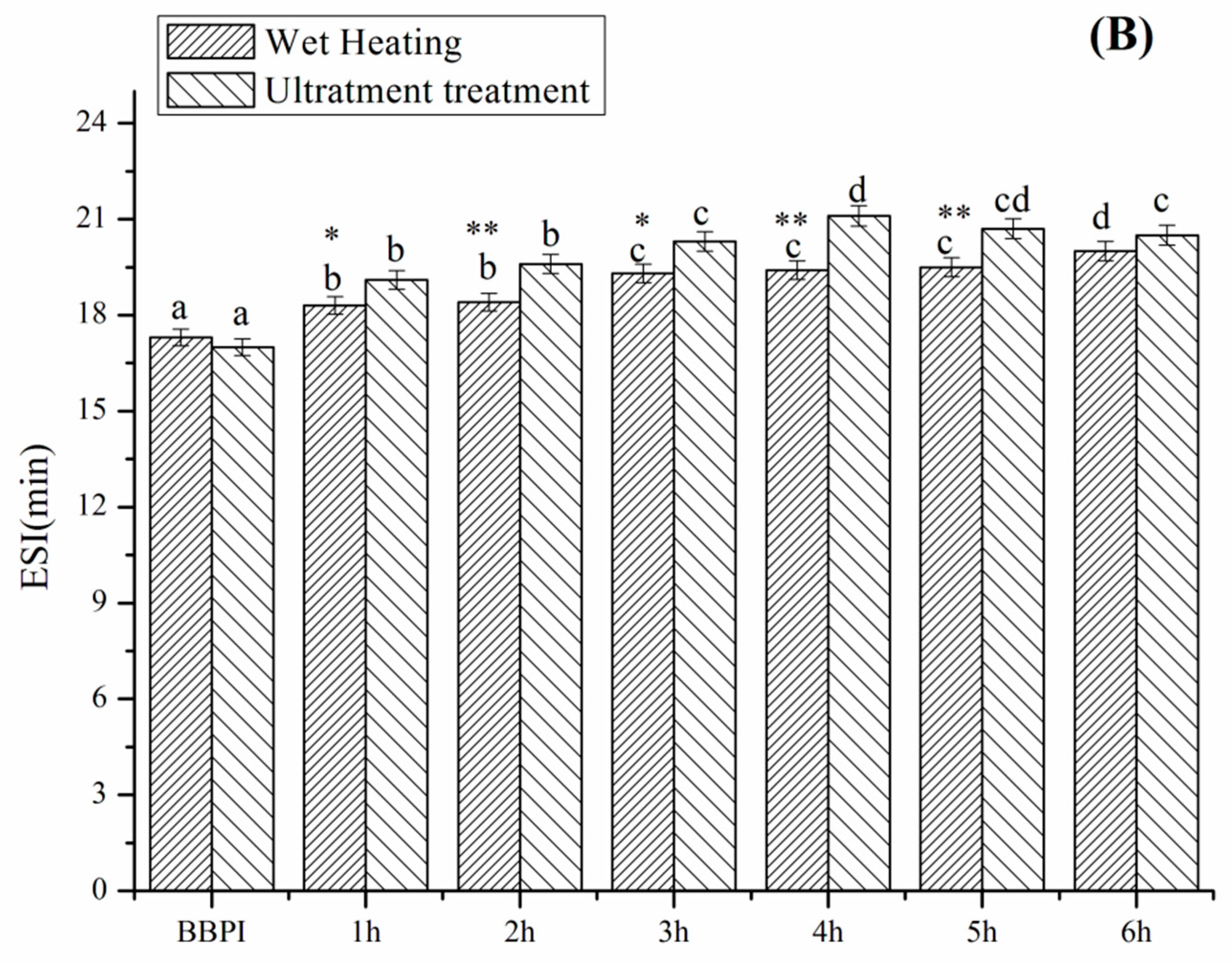 Polymers 11 00848 g005b