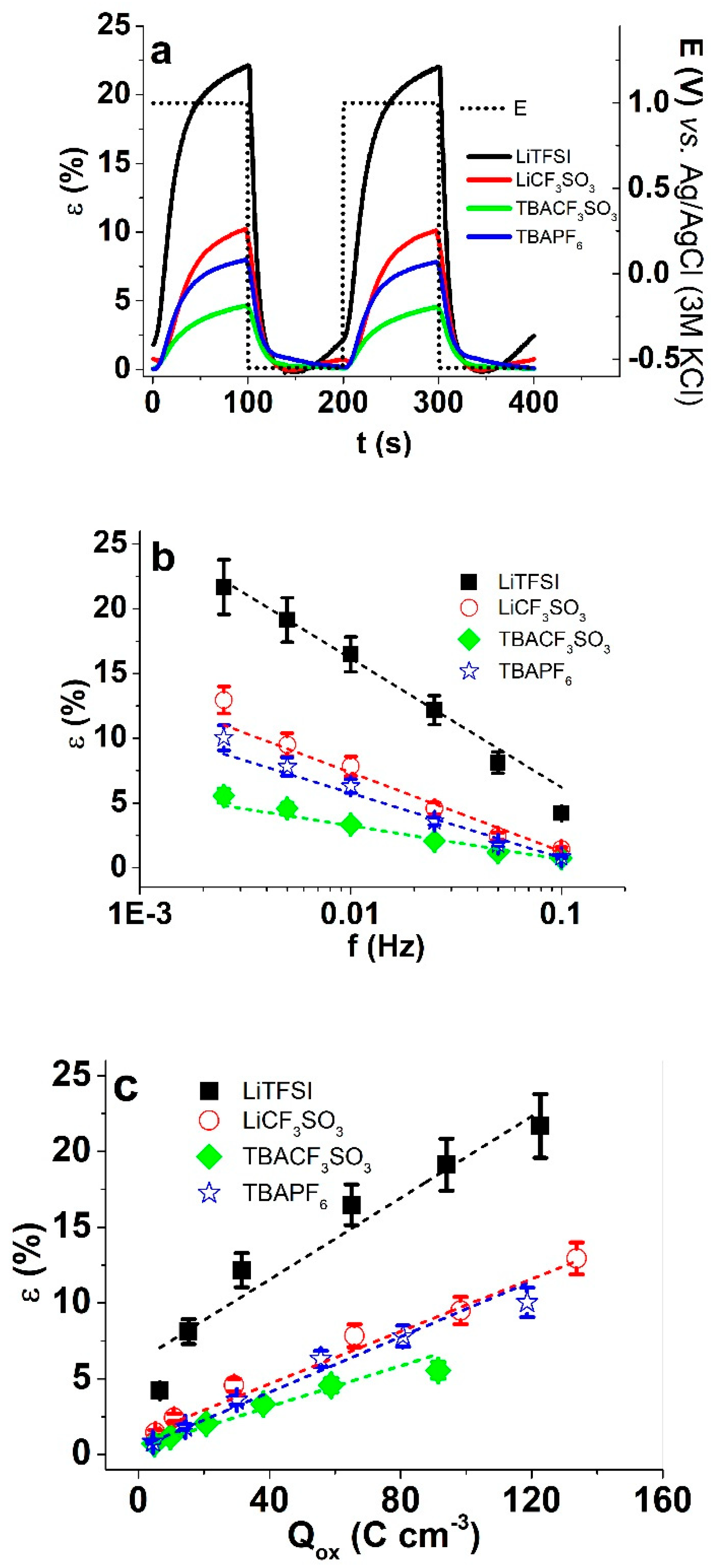 Polymers 11 00849 g004 Polymers 11 00849 g004