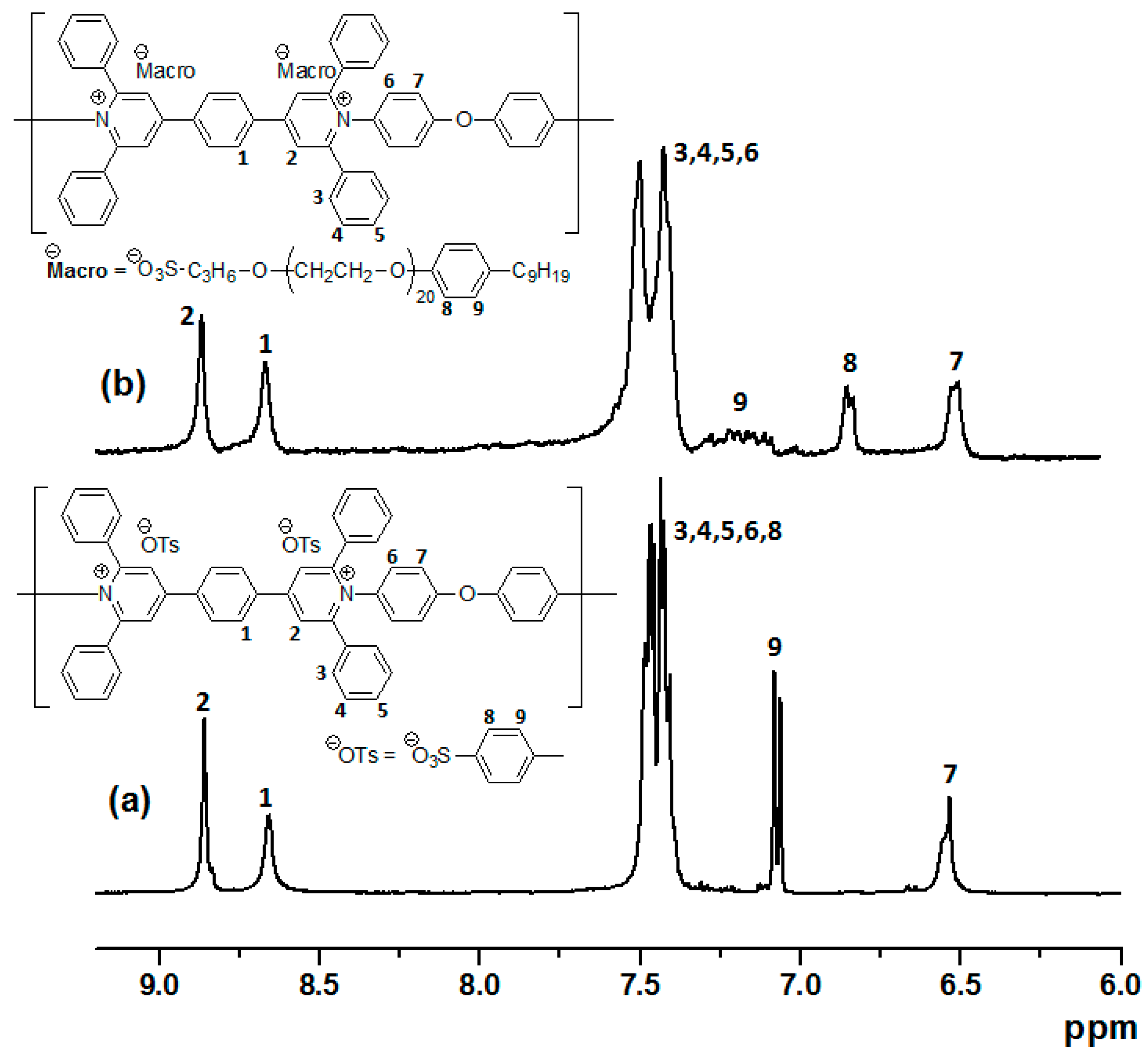 Polymers 11 00851 g001 Polymers 11 00851 g001