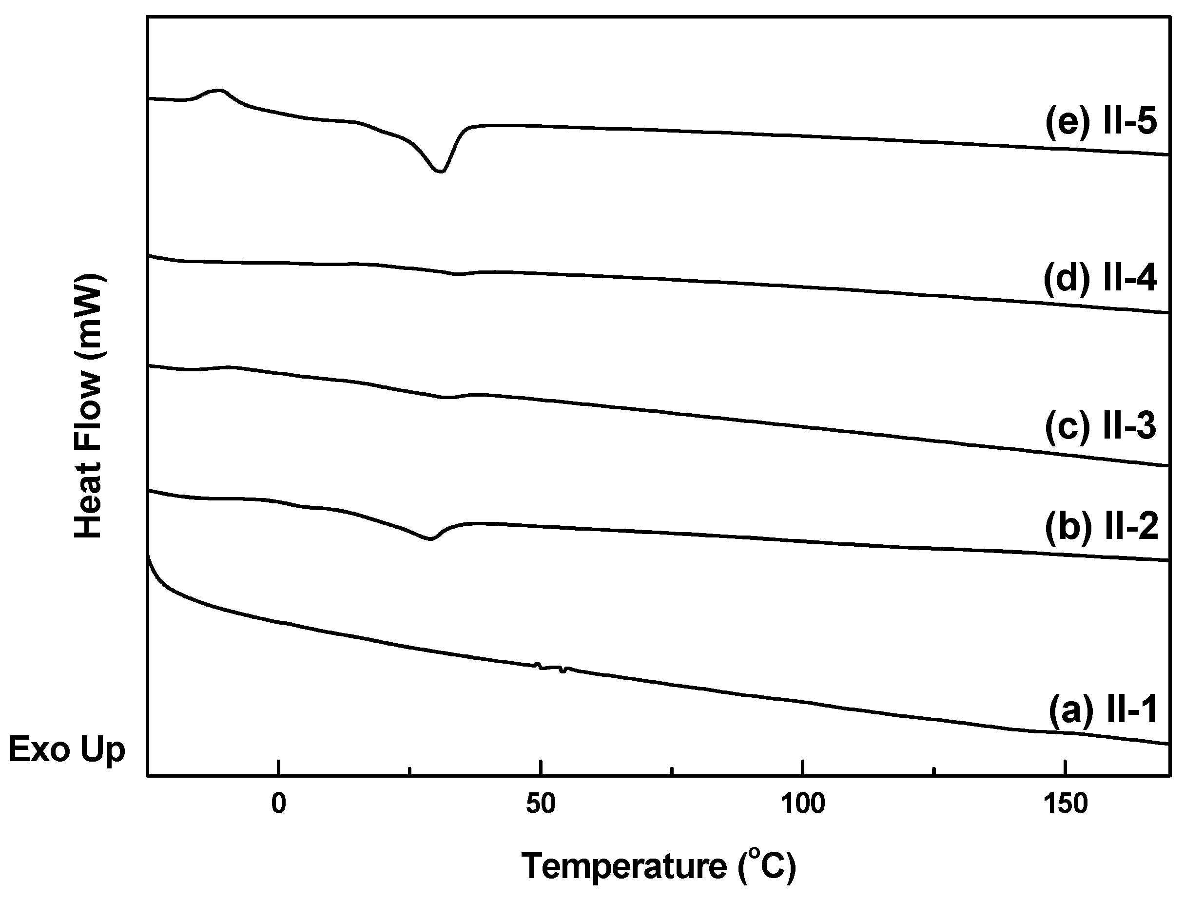 Polymers 11 00851 g002 Polymers 11 00851 g002