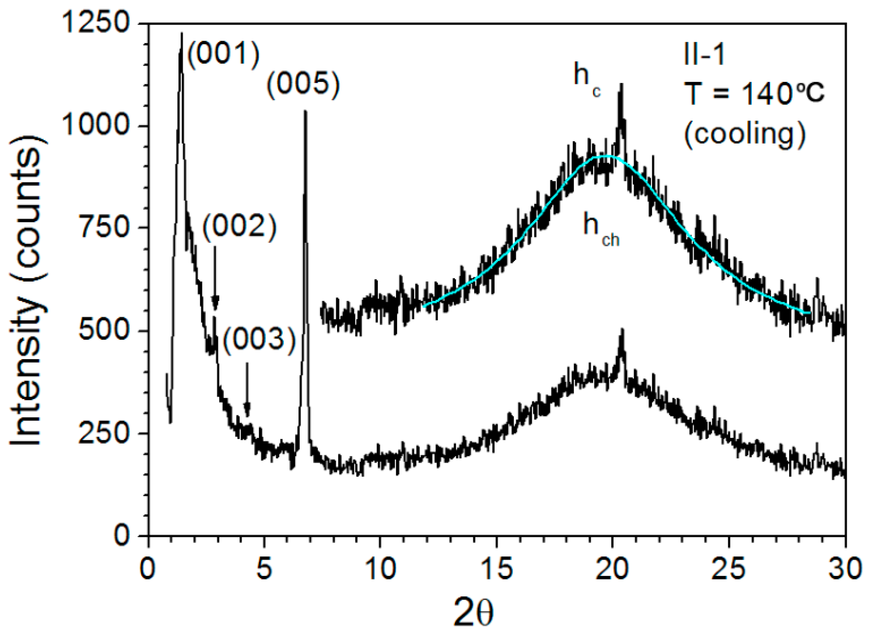 Polymers 11 00851 g004 Polymers 11 00851 g004