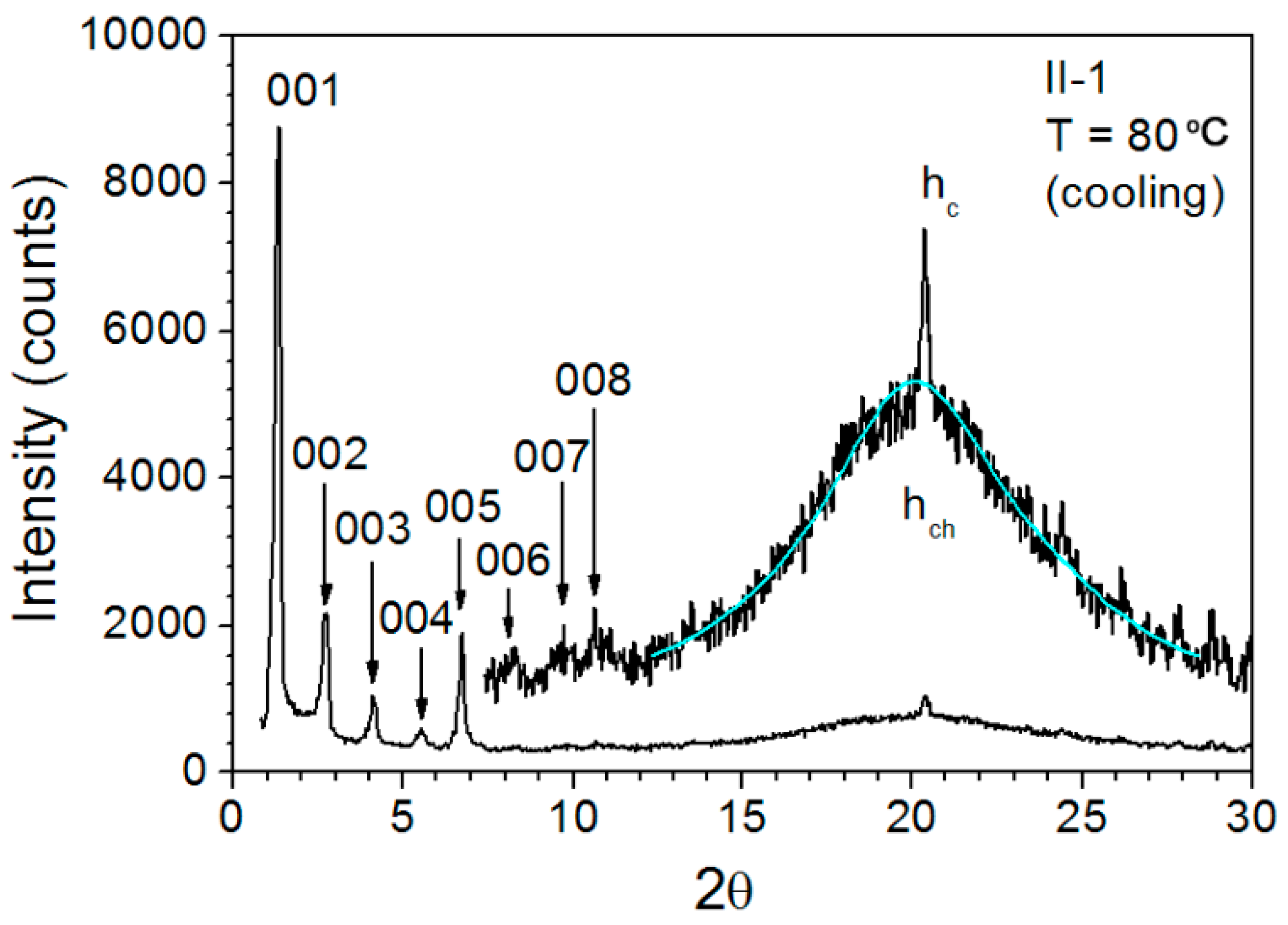 Polymers 11 00851 g005 Polymers 11 00851 g005