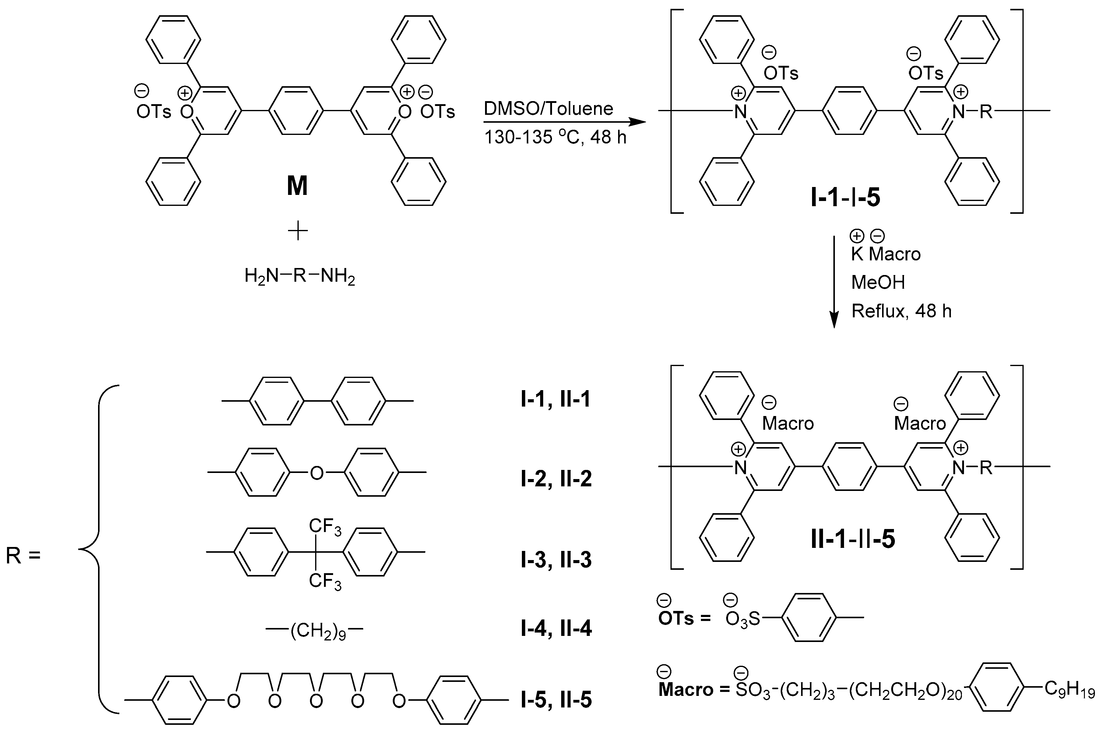 Polymers 11 00851 sch001 Polymers 11 00851 sch001