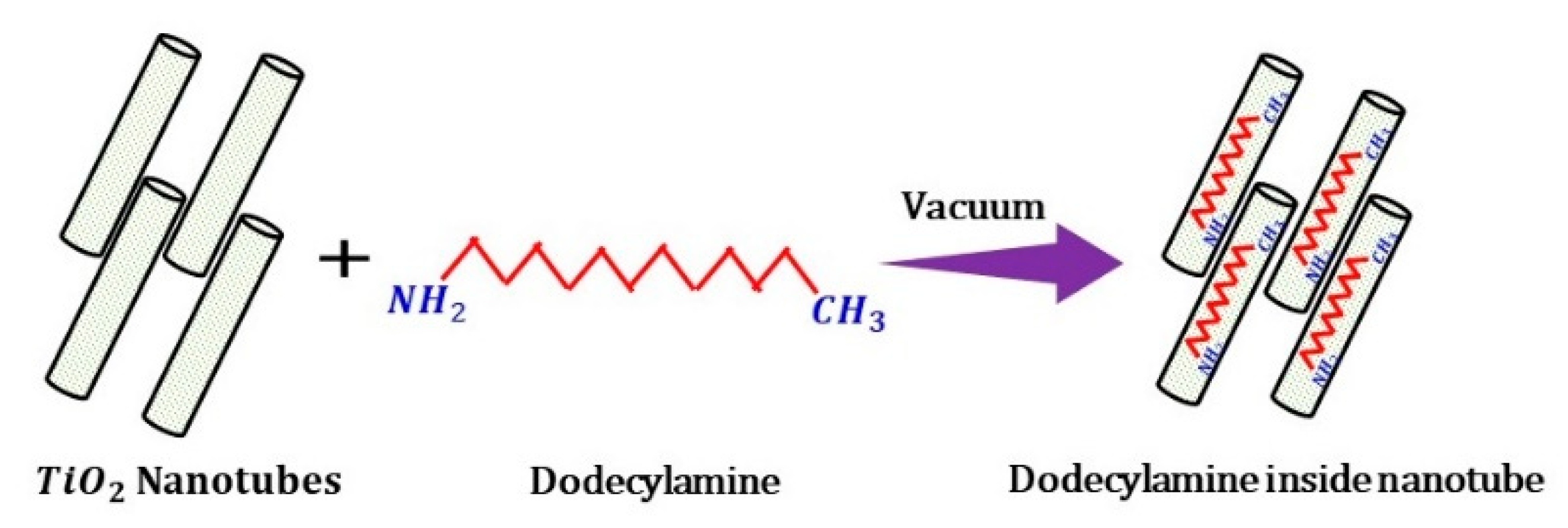 Polymers 11 00852 g001 Polymers 11 00852 g001