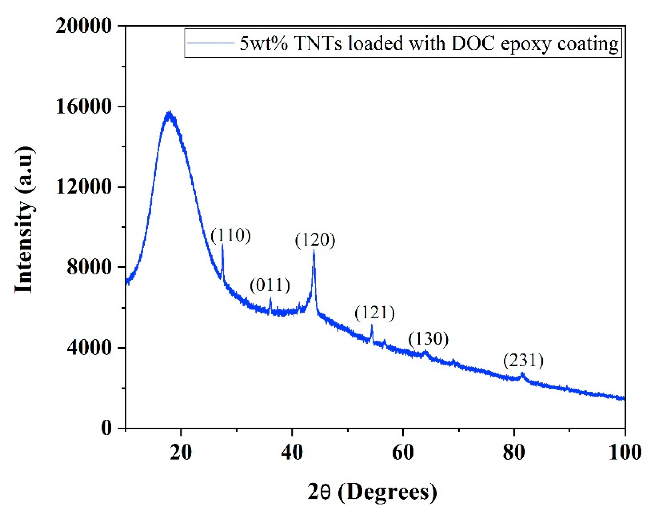 Polymers 11 00852 g003 Polymers 11 00852 g003