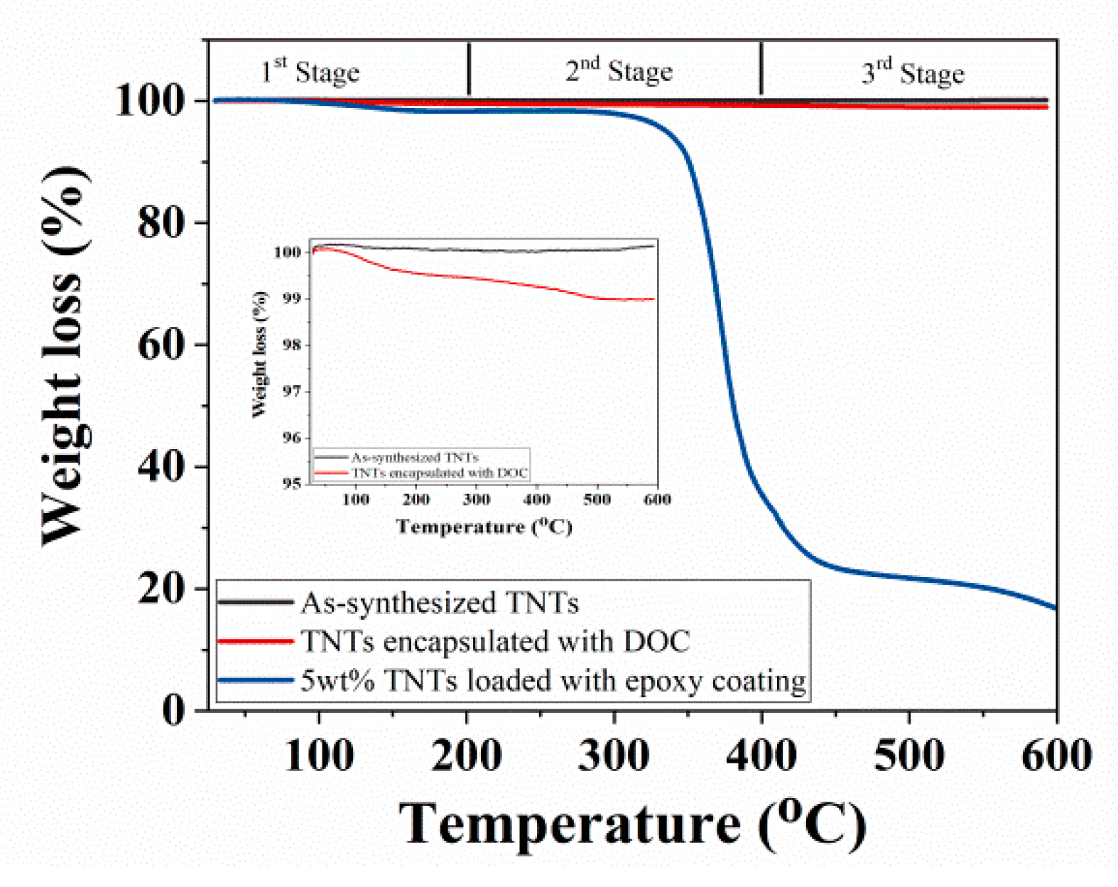 Polymers 11 00852 g005 Polymers 11 00852 g005