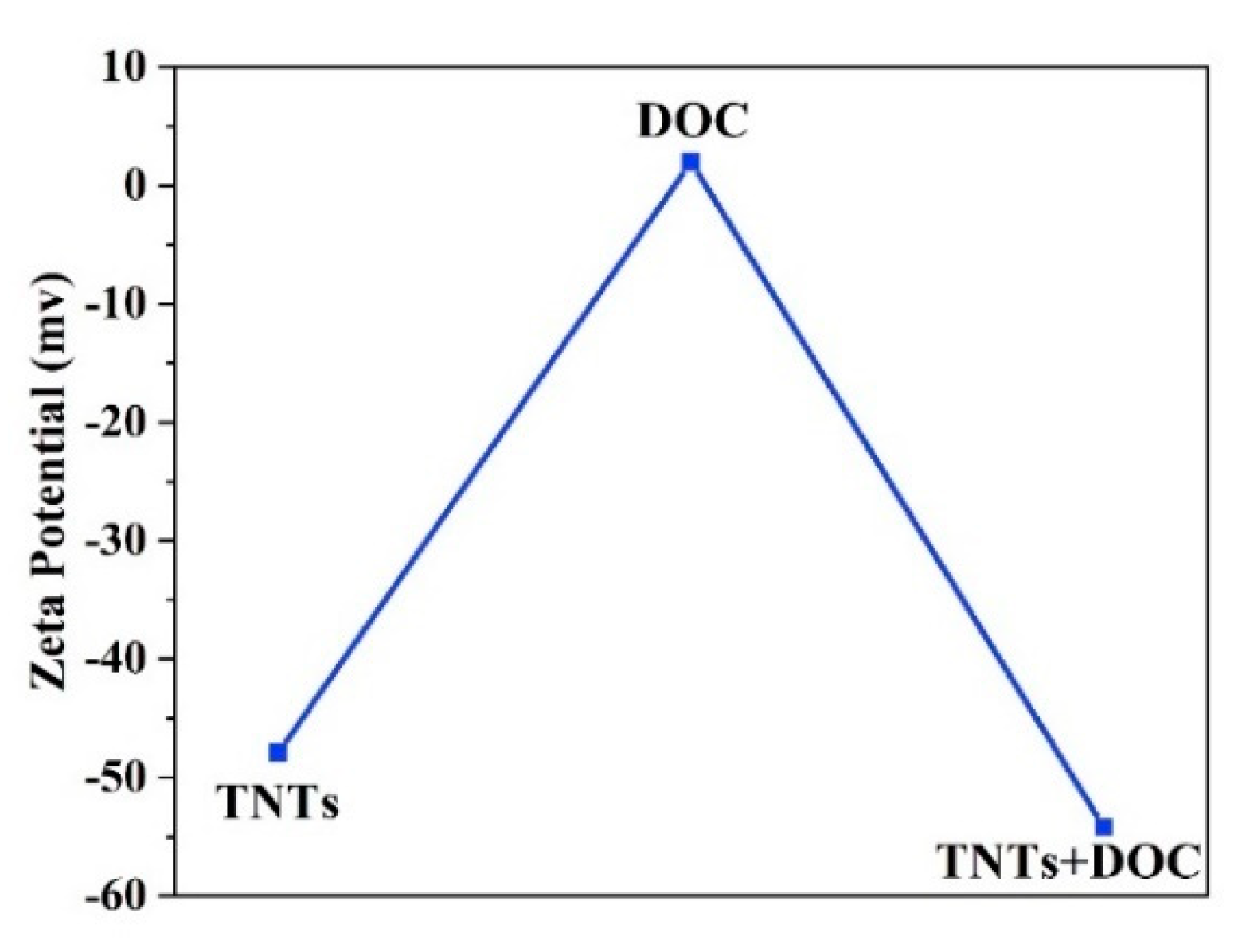 Polymers 11 00852 g007 Polymers 11 00852 g007