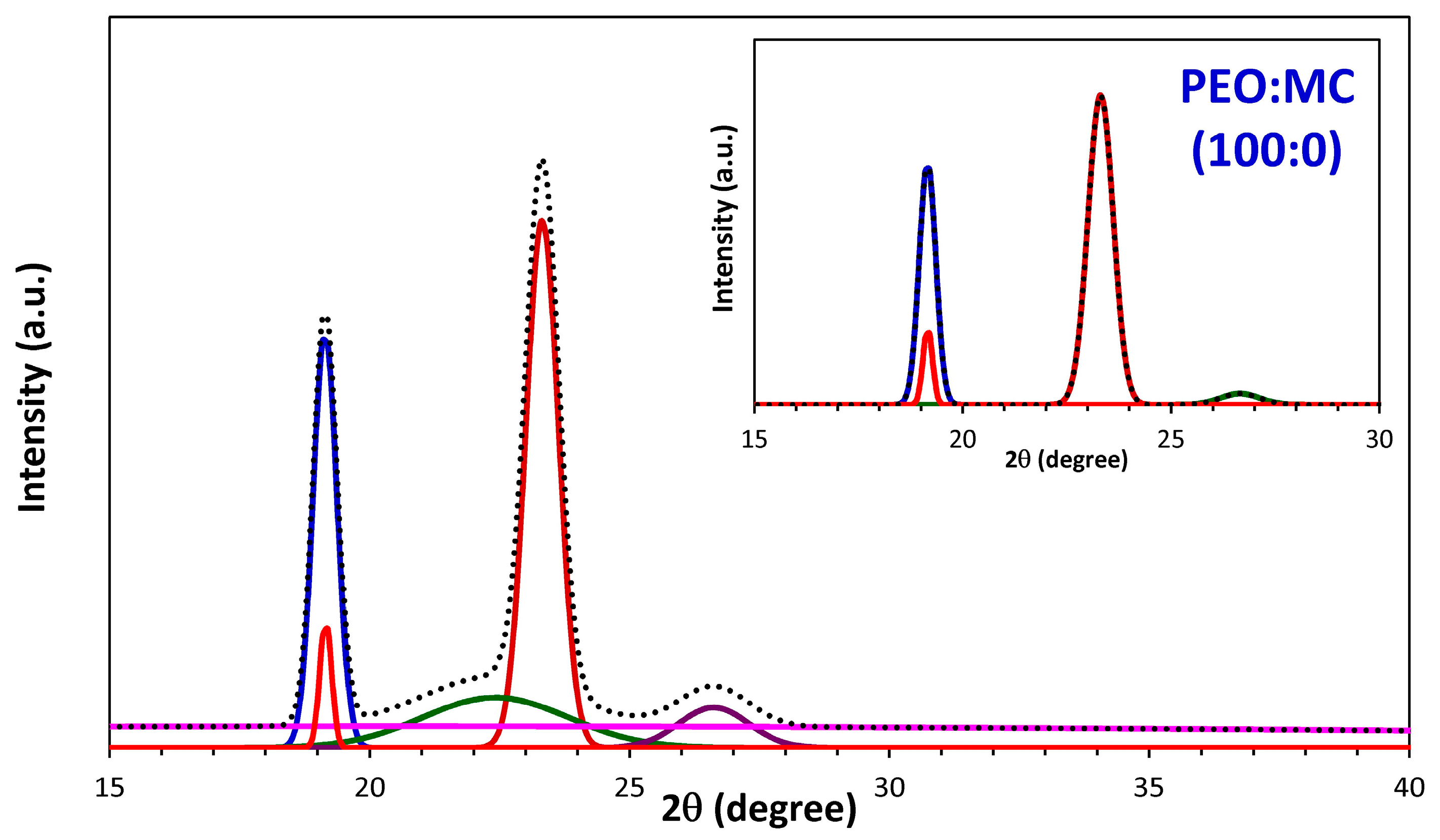 Polymers 11 00853 g002a Polymers 11 00853 g002a
