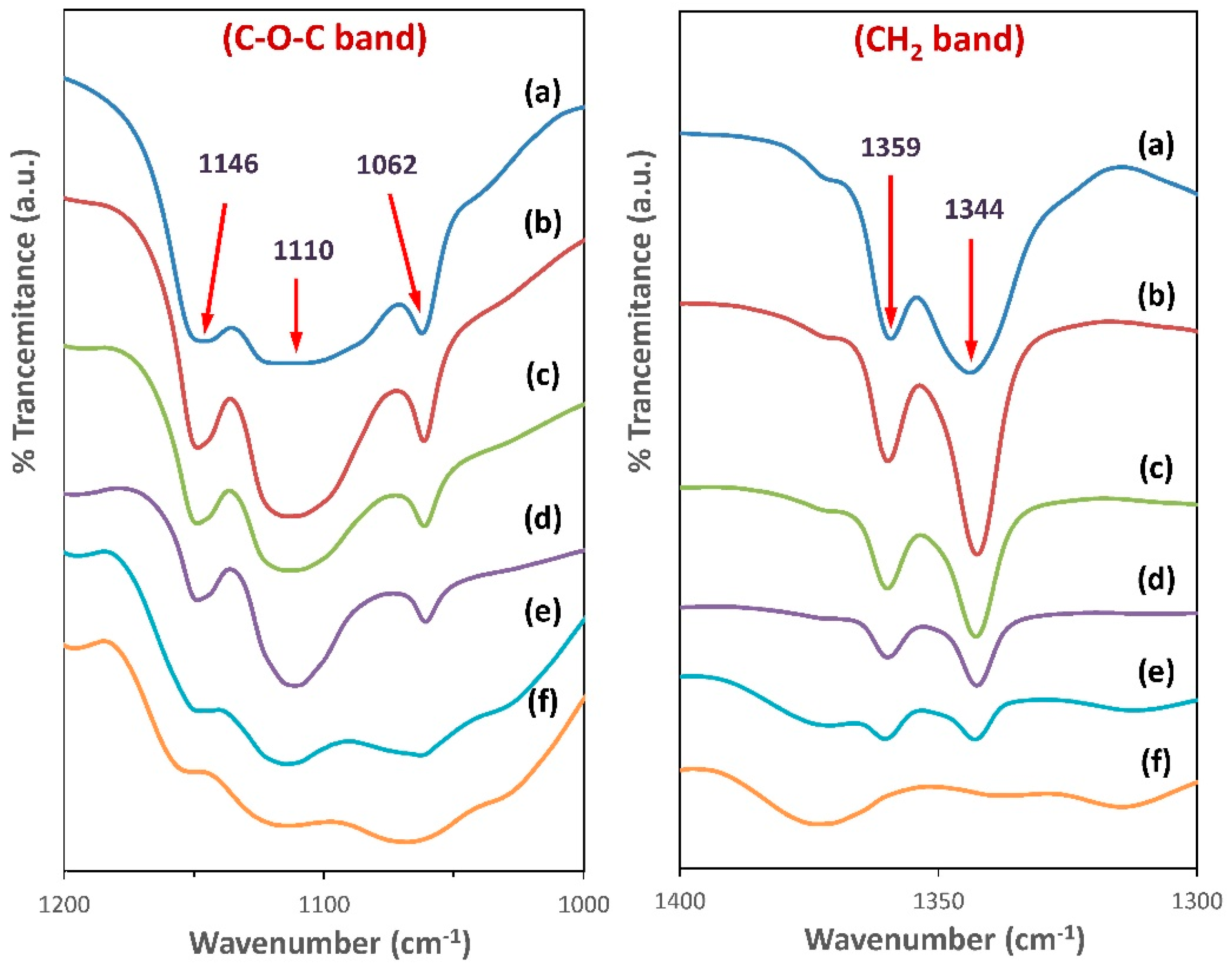 Polymers 11 00853 g005 Polymers 11 00853 g005