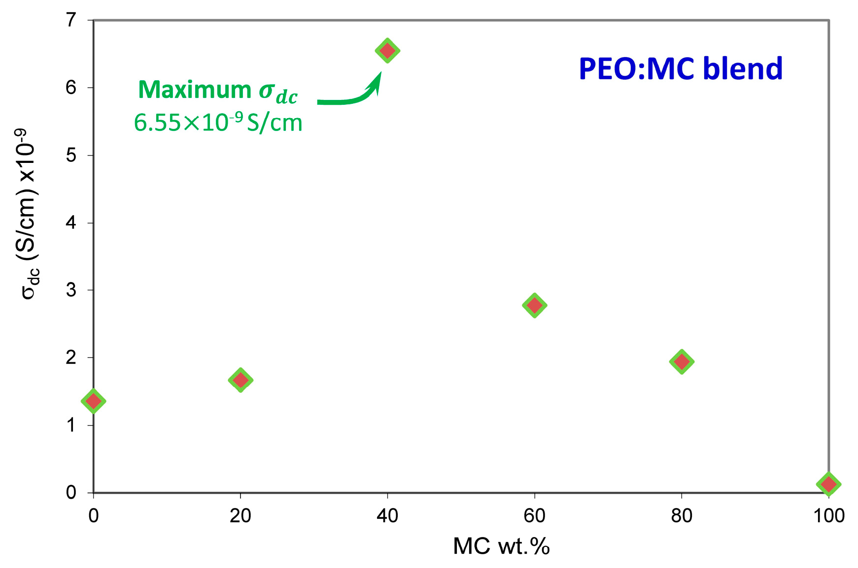 Polymers 11 00853 g009 Polymers 11 00853 g009