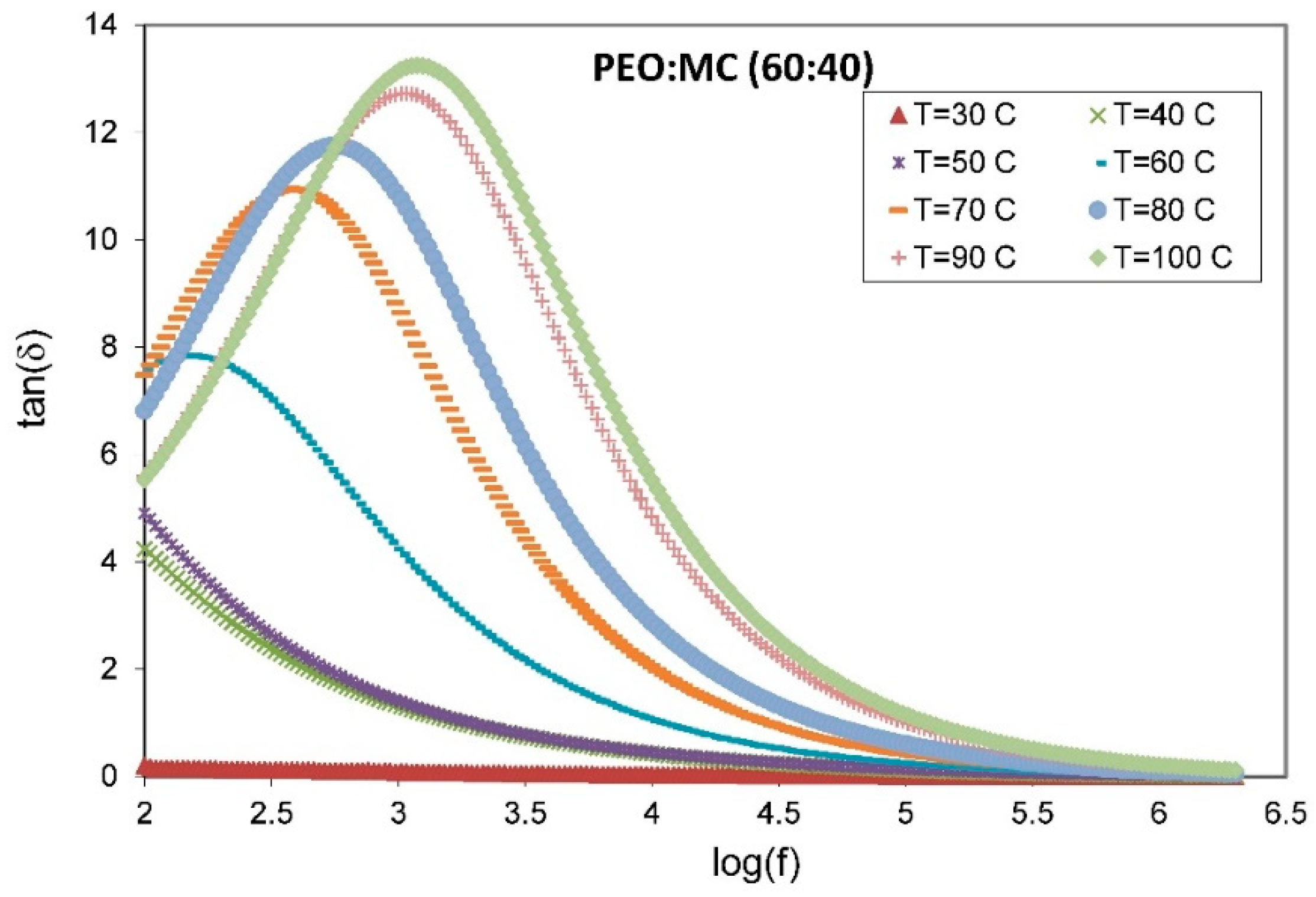 Polymers 11 00853 g010 Polymers 11 00853 g010
