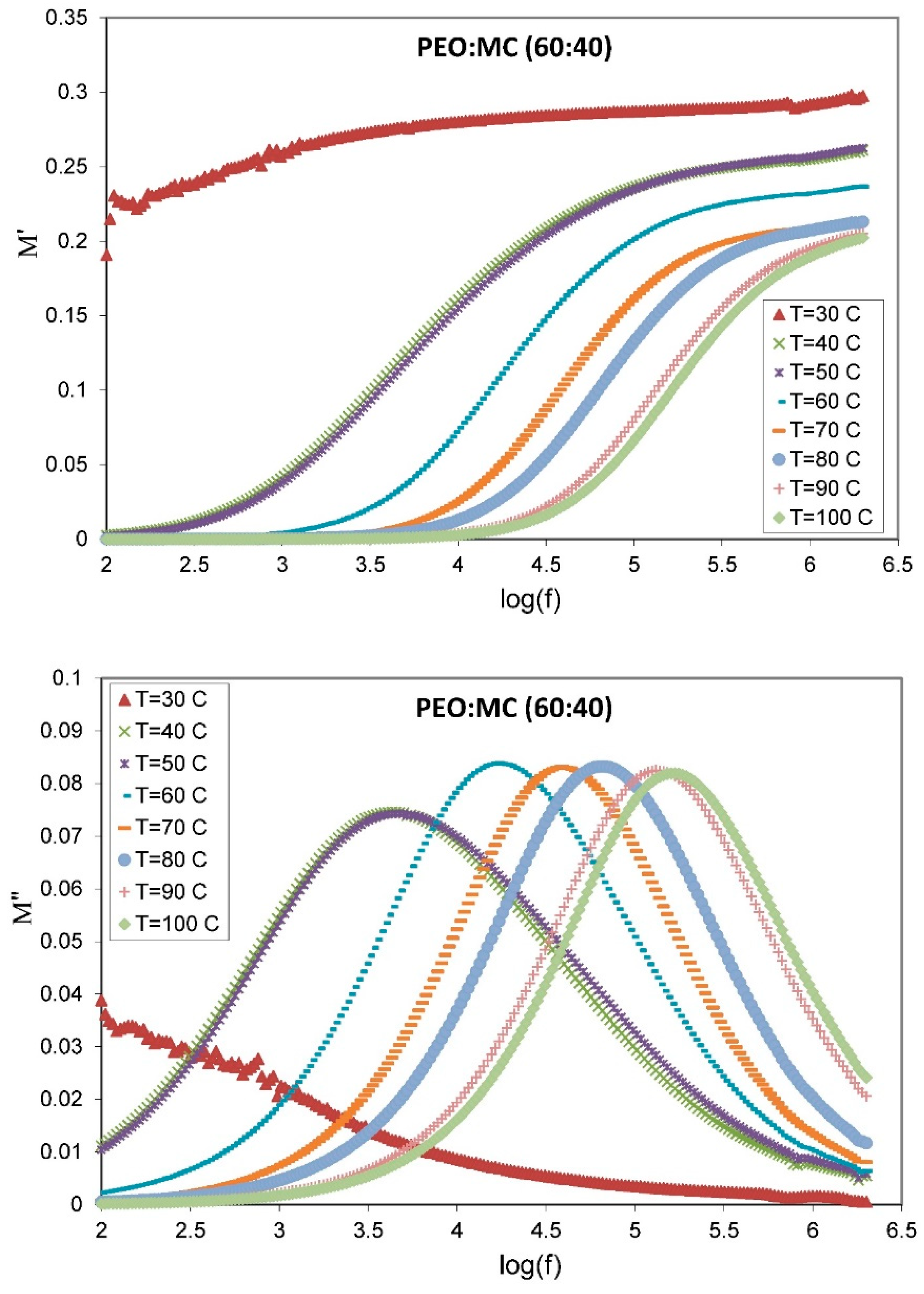 Polymers 11 00853 g011 Polymers 11 00853 g011