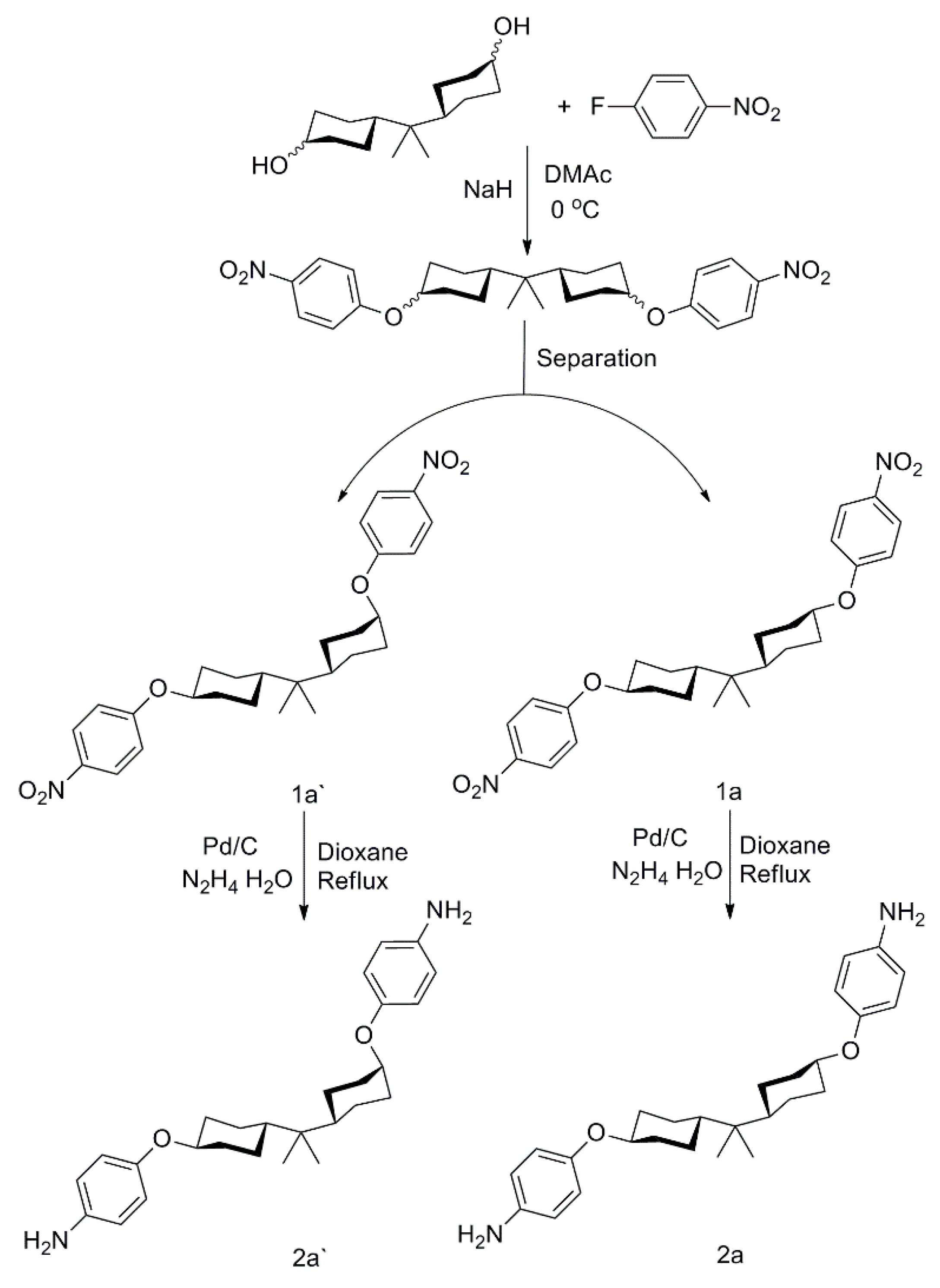 Polymers 11 00854 sch001