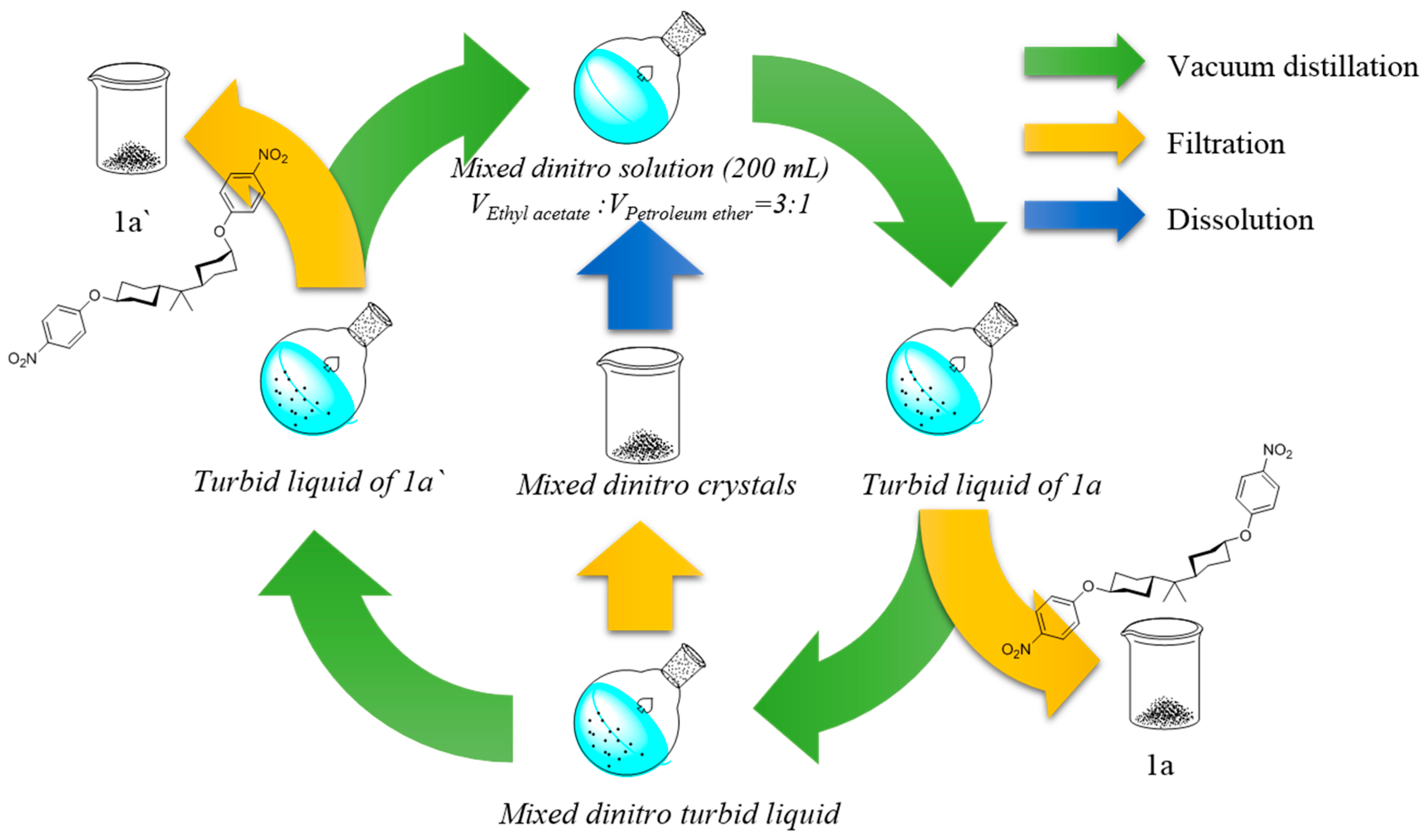 Polymers 11 00854 sch002