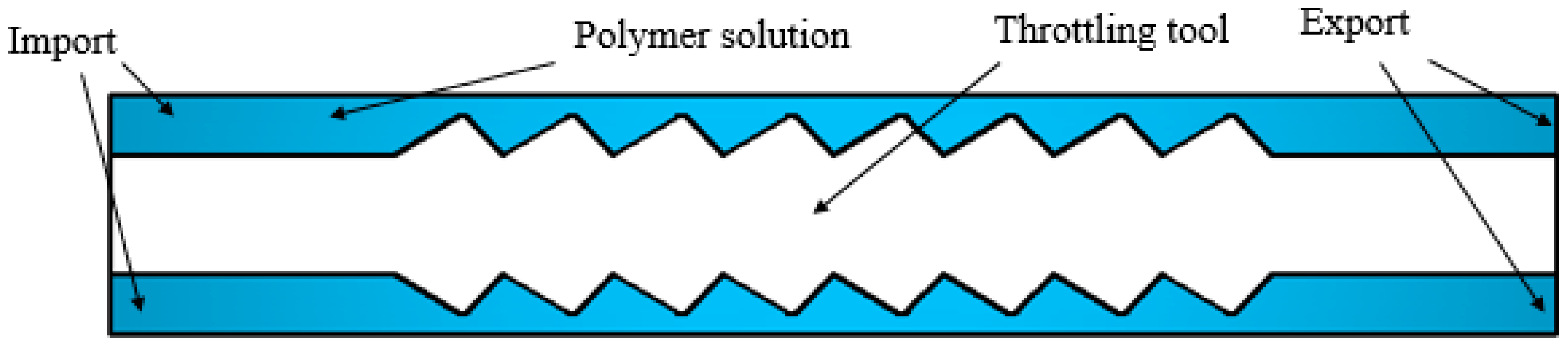 Polymers 11 00855 g002