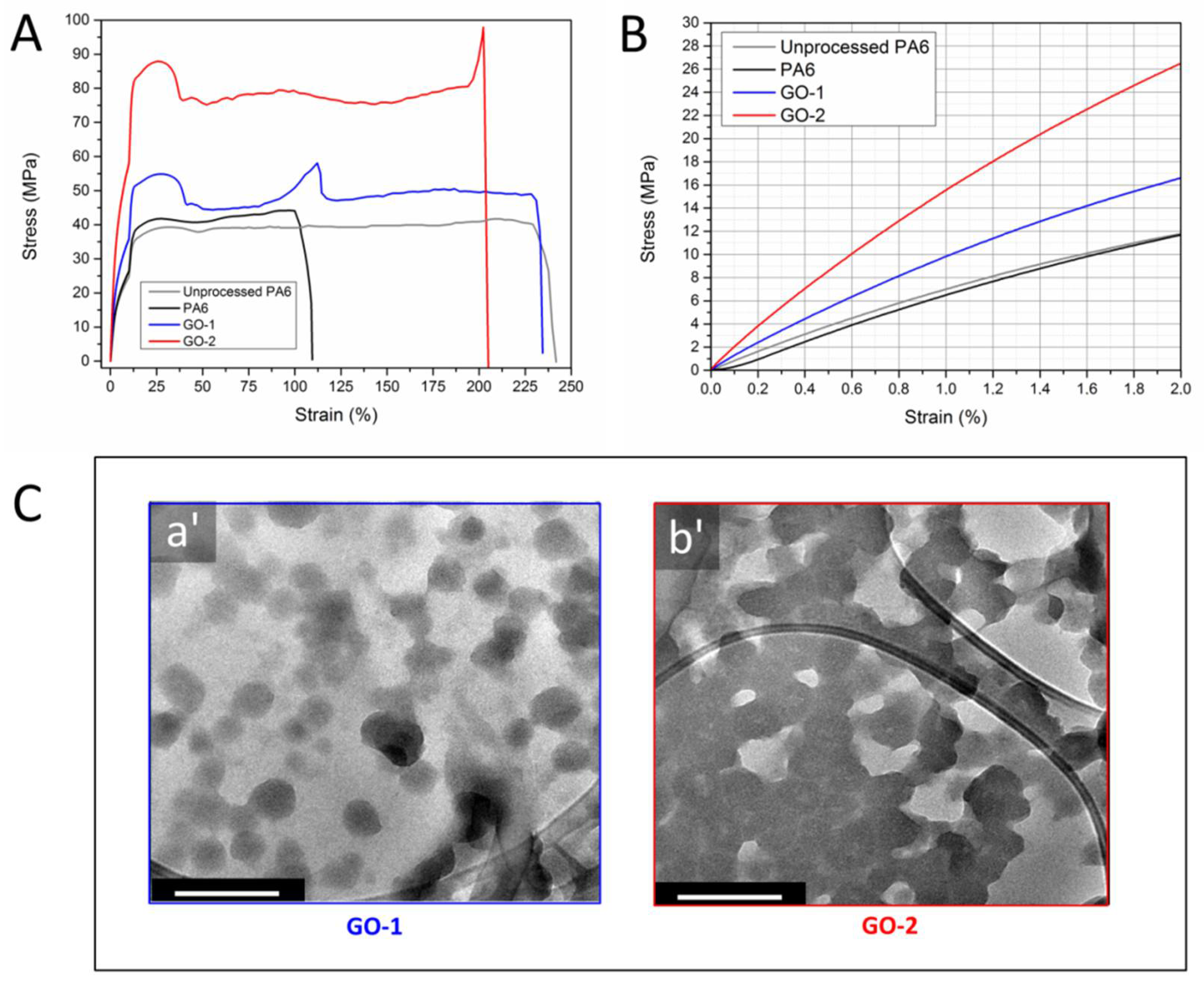 Polymers 11 00857 g005