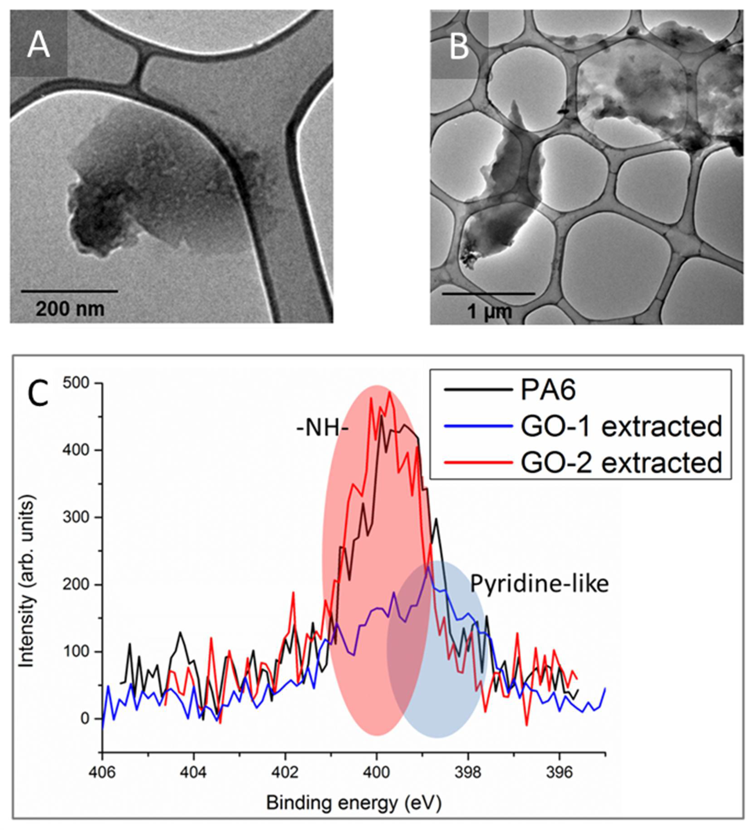 Polymers 11 00857 g006