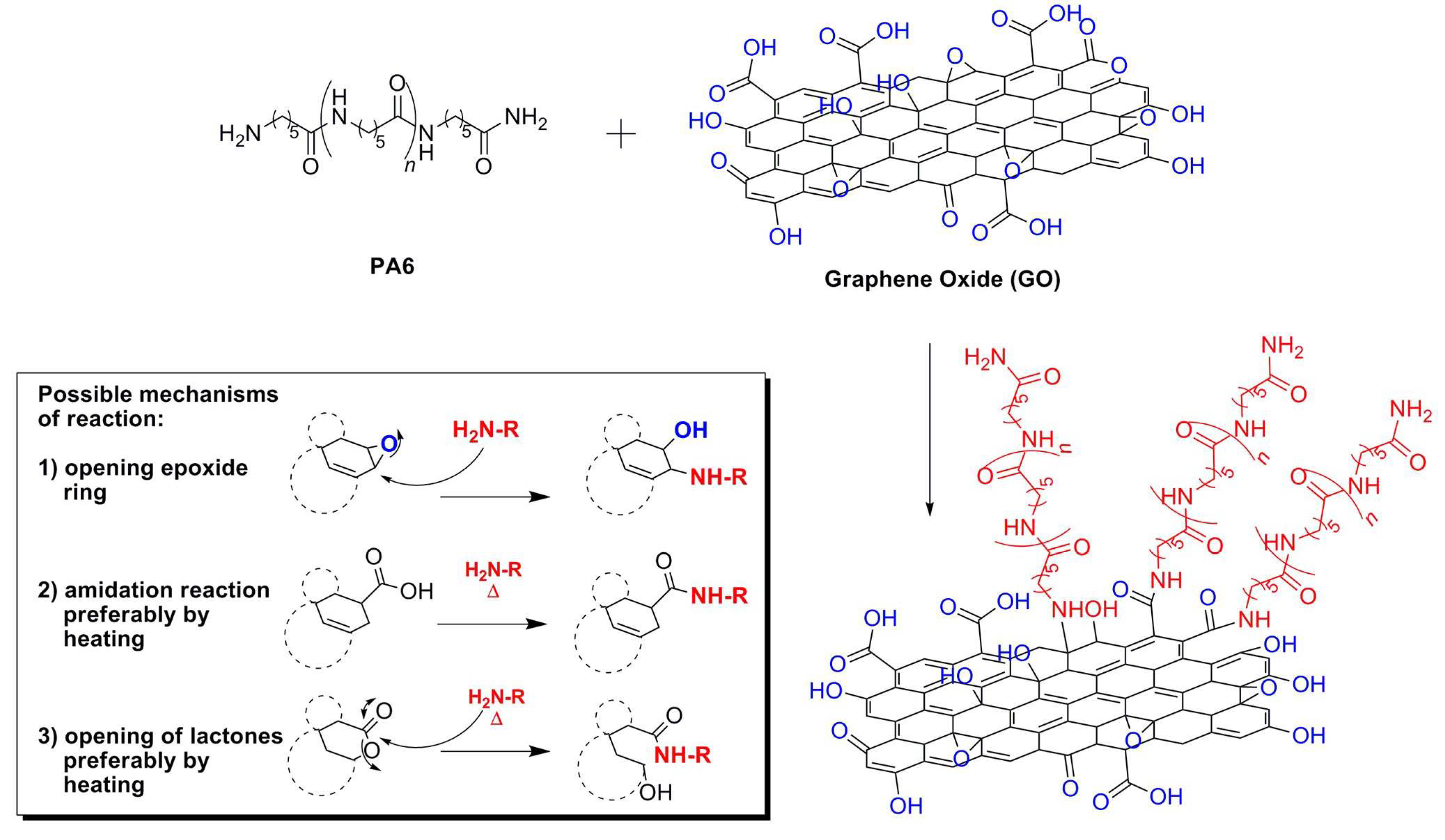 Polymers 11 00857 sch002