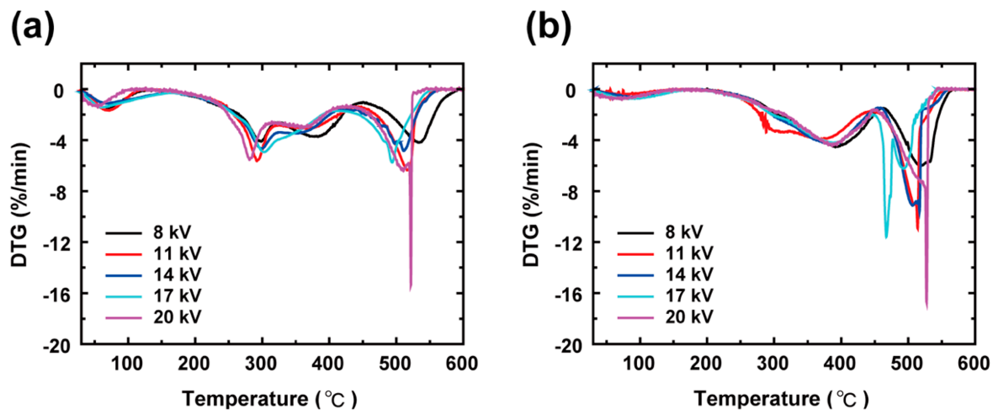 Polymers 11 00858 g002