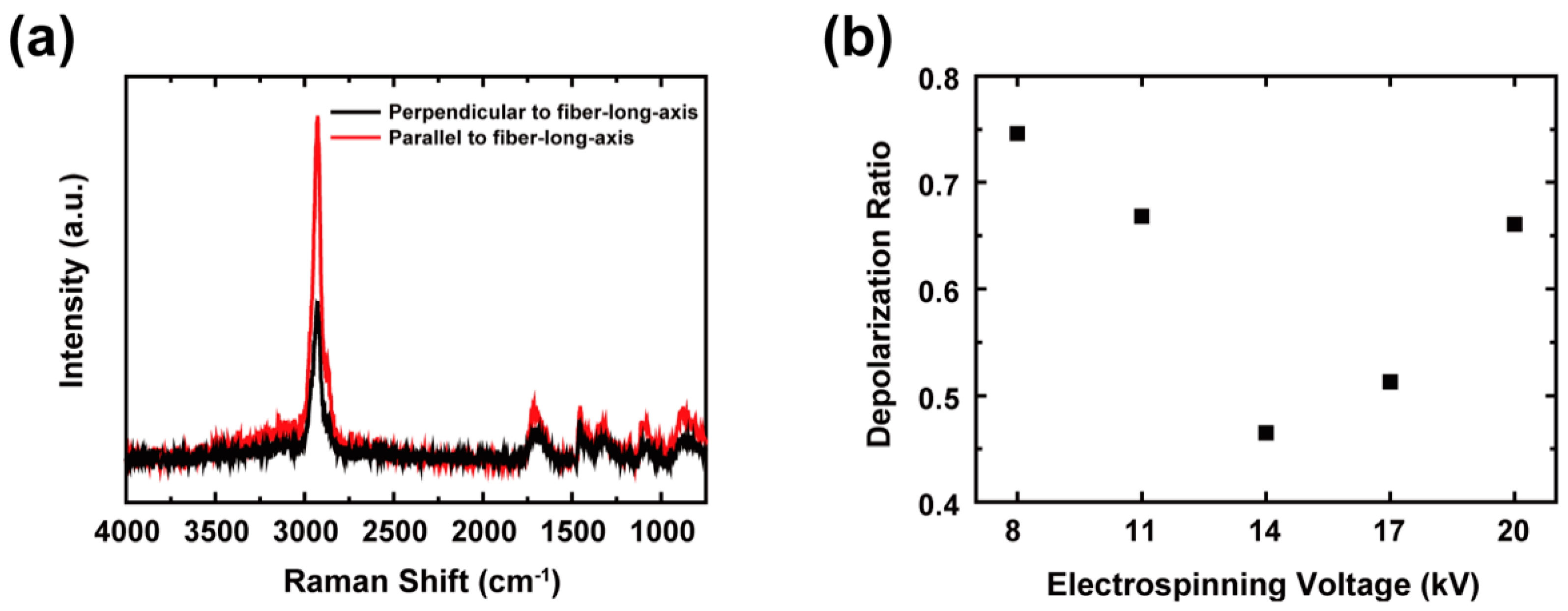 Polymers 11 00858 g005