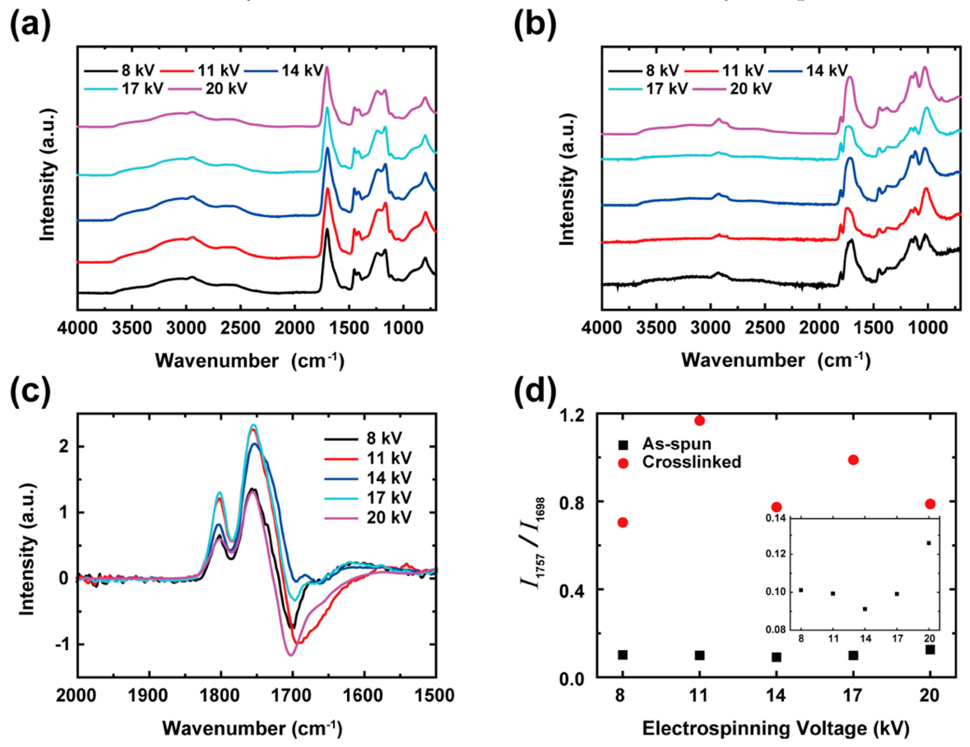 Polymers 11 00858 g006