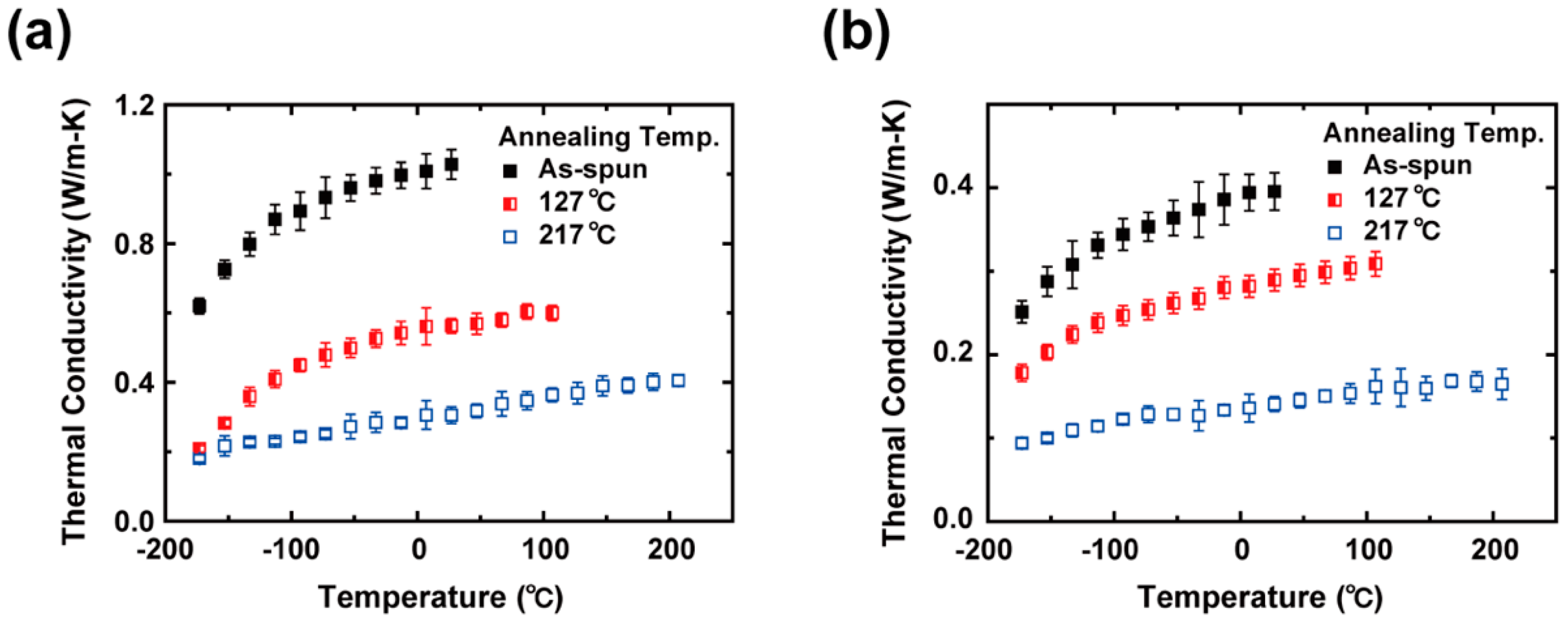 Polymers 11 00858 g007