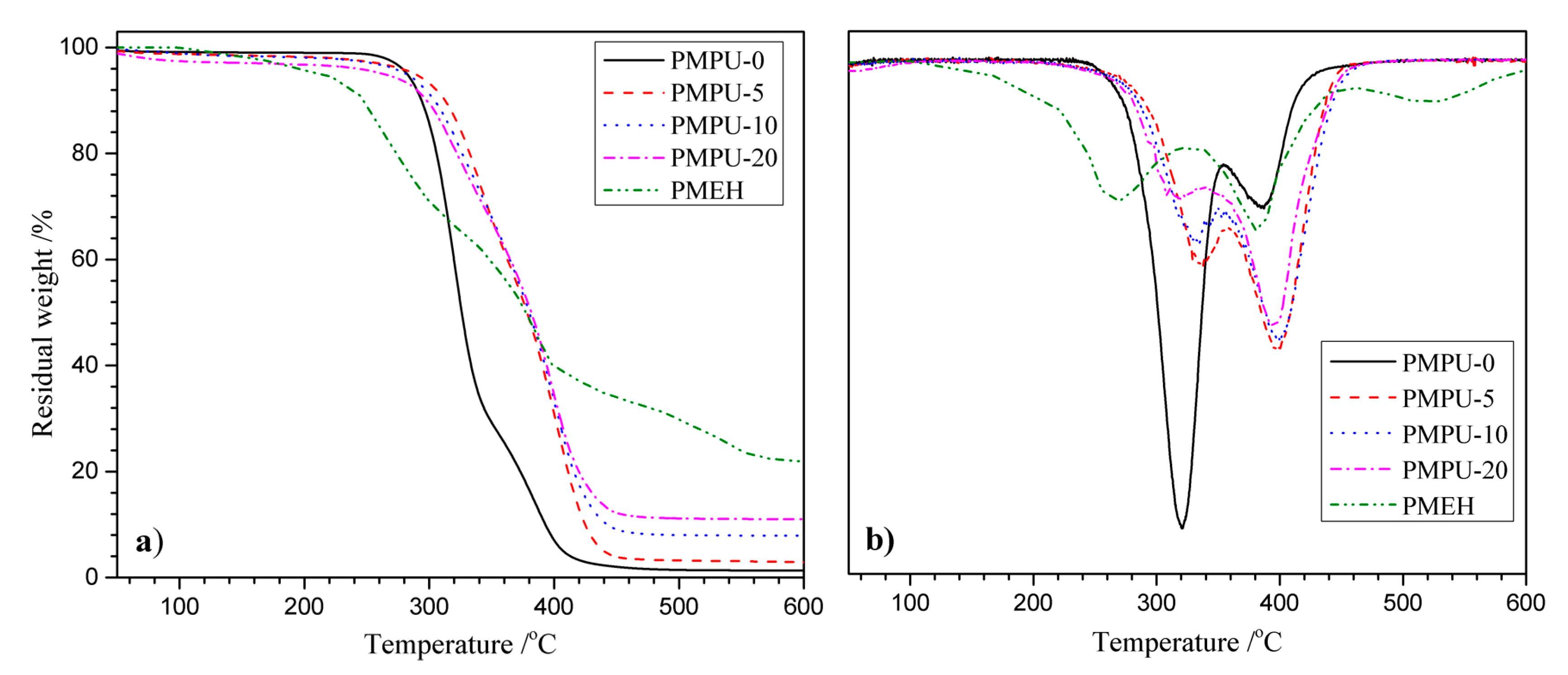 Polymers 11 00860 g001 Polymers 11 00860 g001