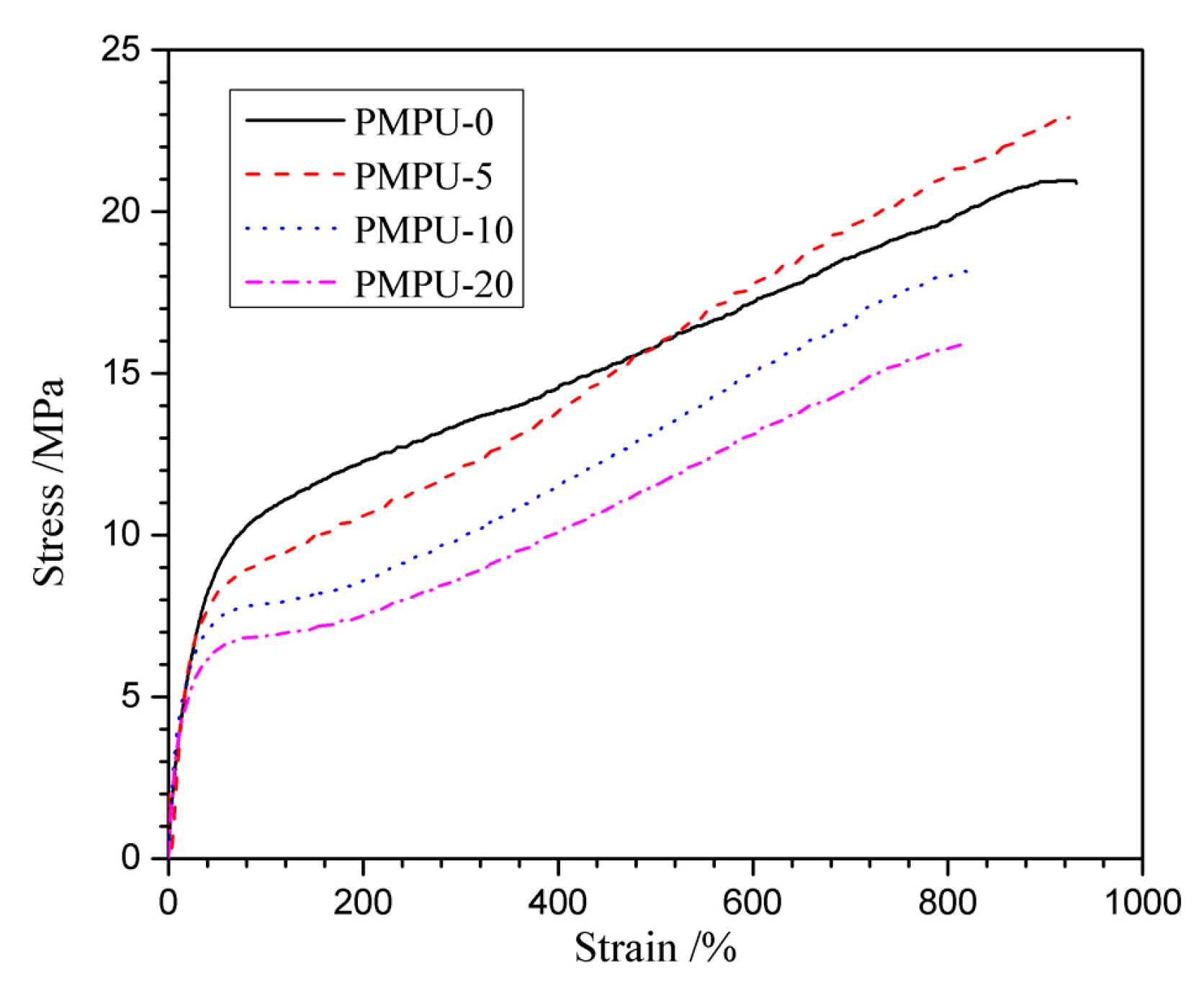 Polymers 11 00860 g002 Polymers 11 00860 g002