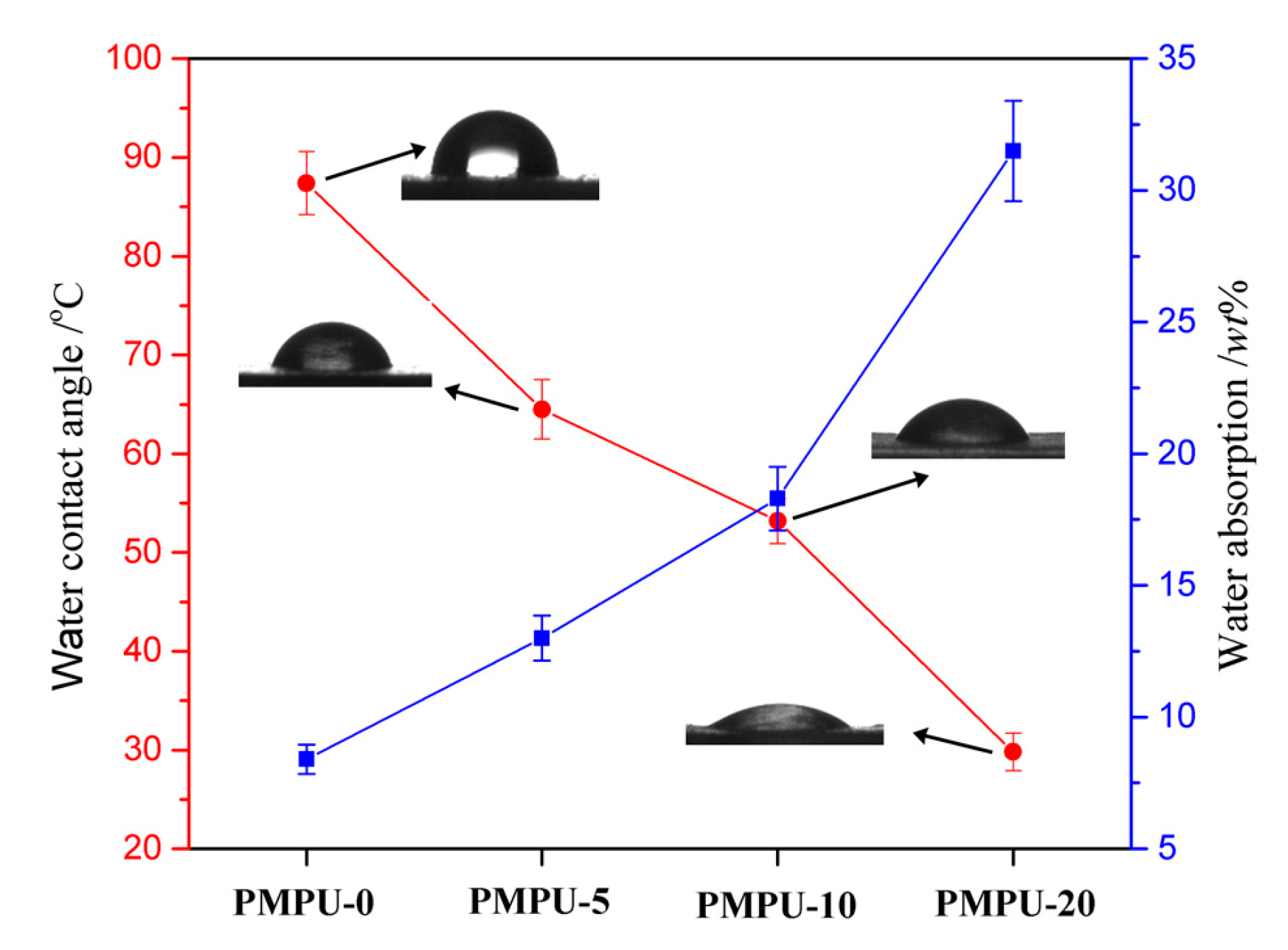 Polymers 11 00860 g003 Polymers 11 00860 g003