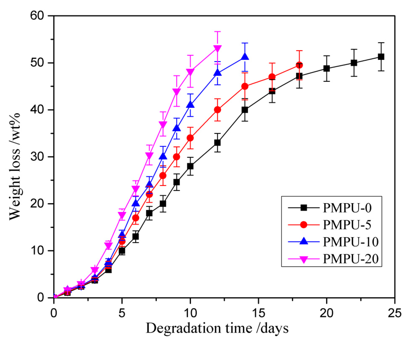 Polymers 11 00860 g004 Polymers 11 00860 g004
