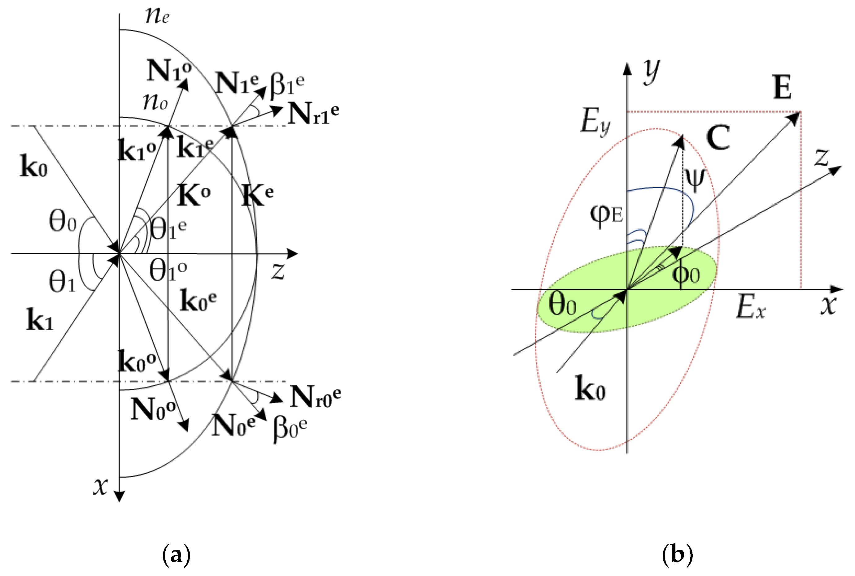 Polymers 11 00861 g002